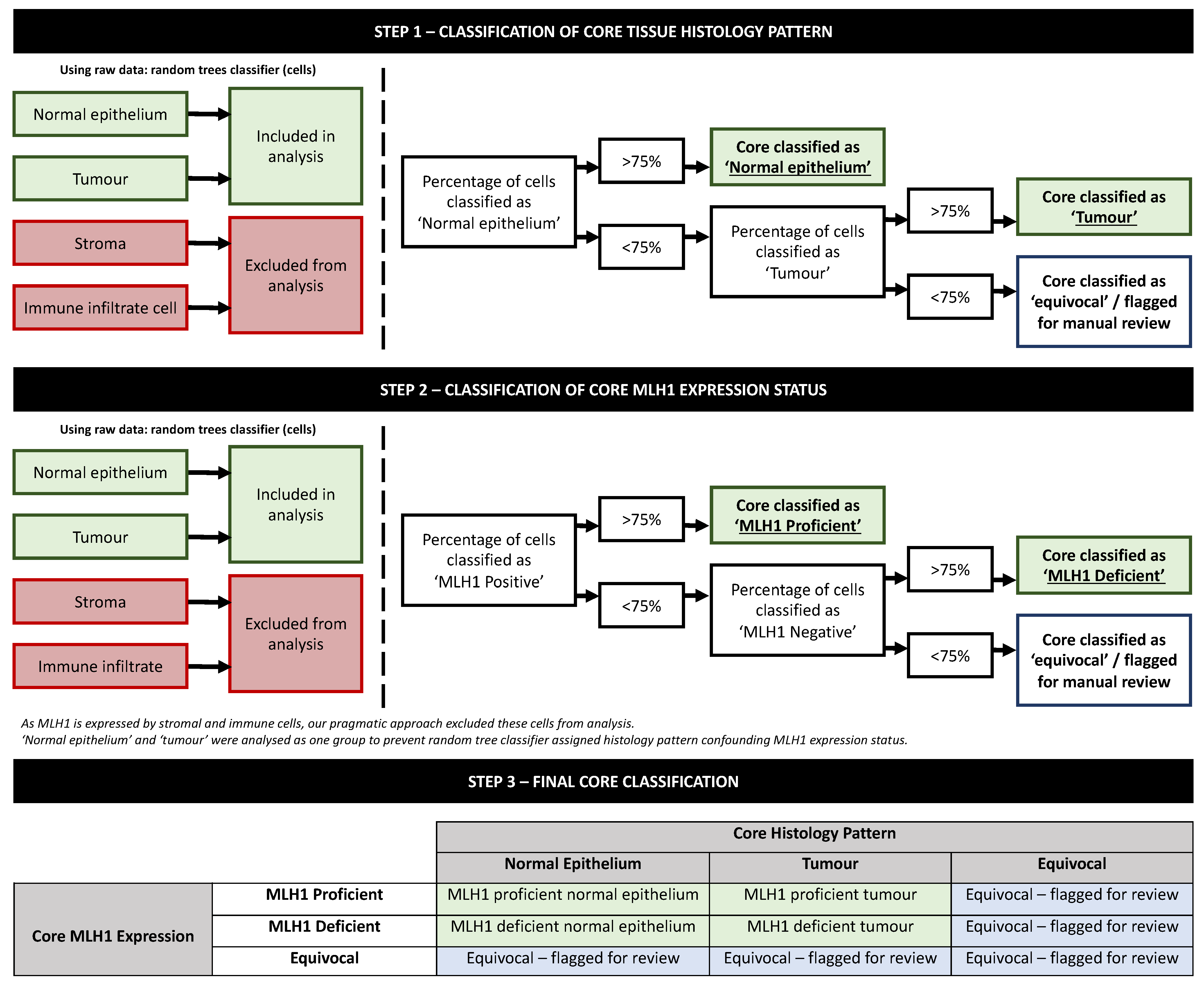 Diagnostics 13 01890 g003 Diagnostics 13 01890 g003