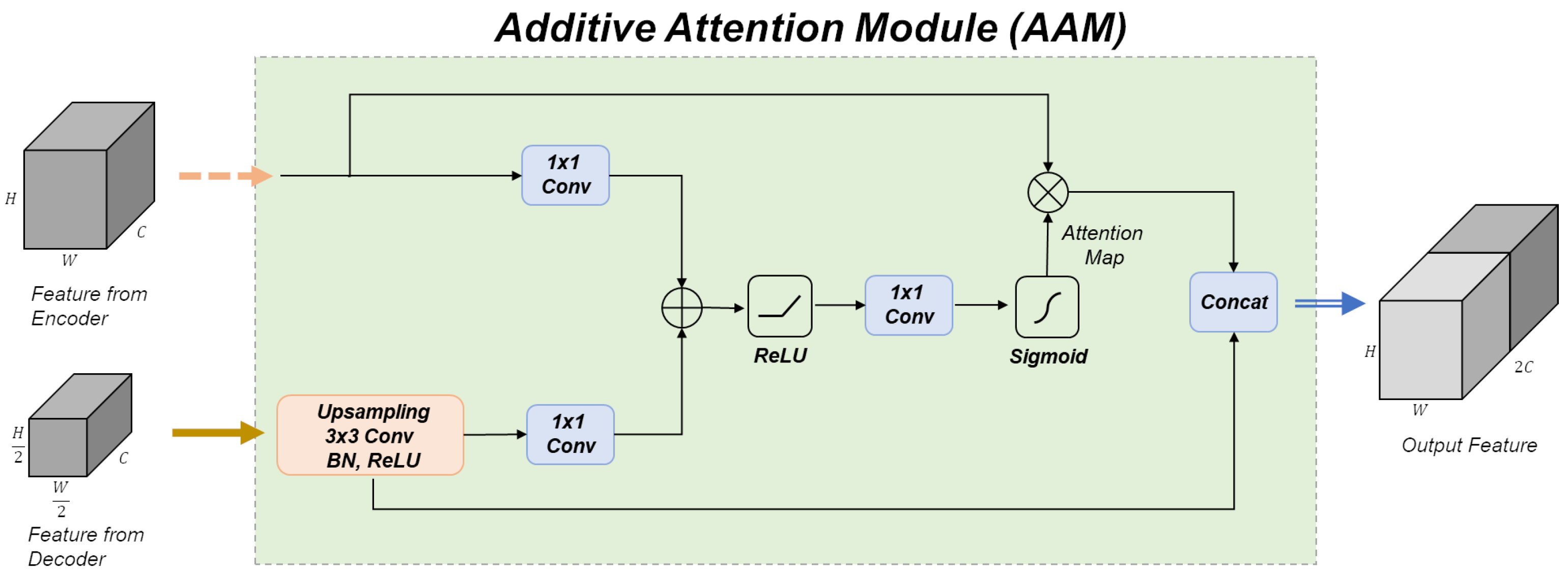 Diagnostics 13 01894 g004 Diagnostics 13 01894 g004