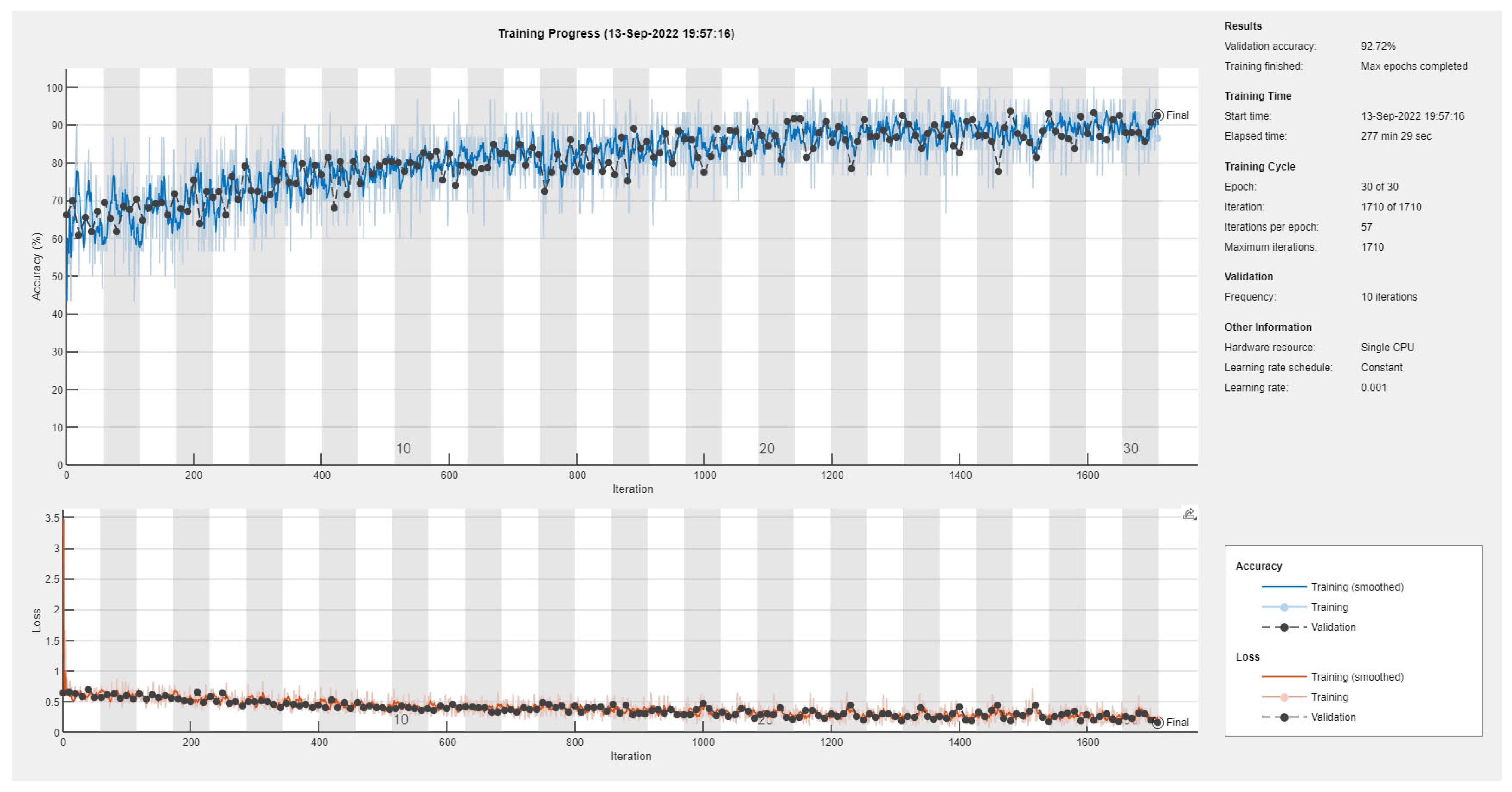 Diagnostics 13 01897 g001