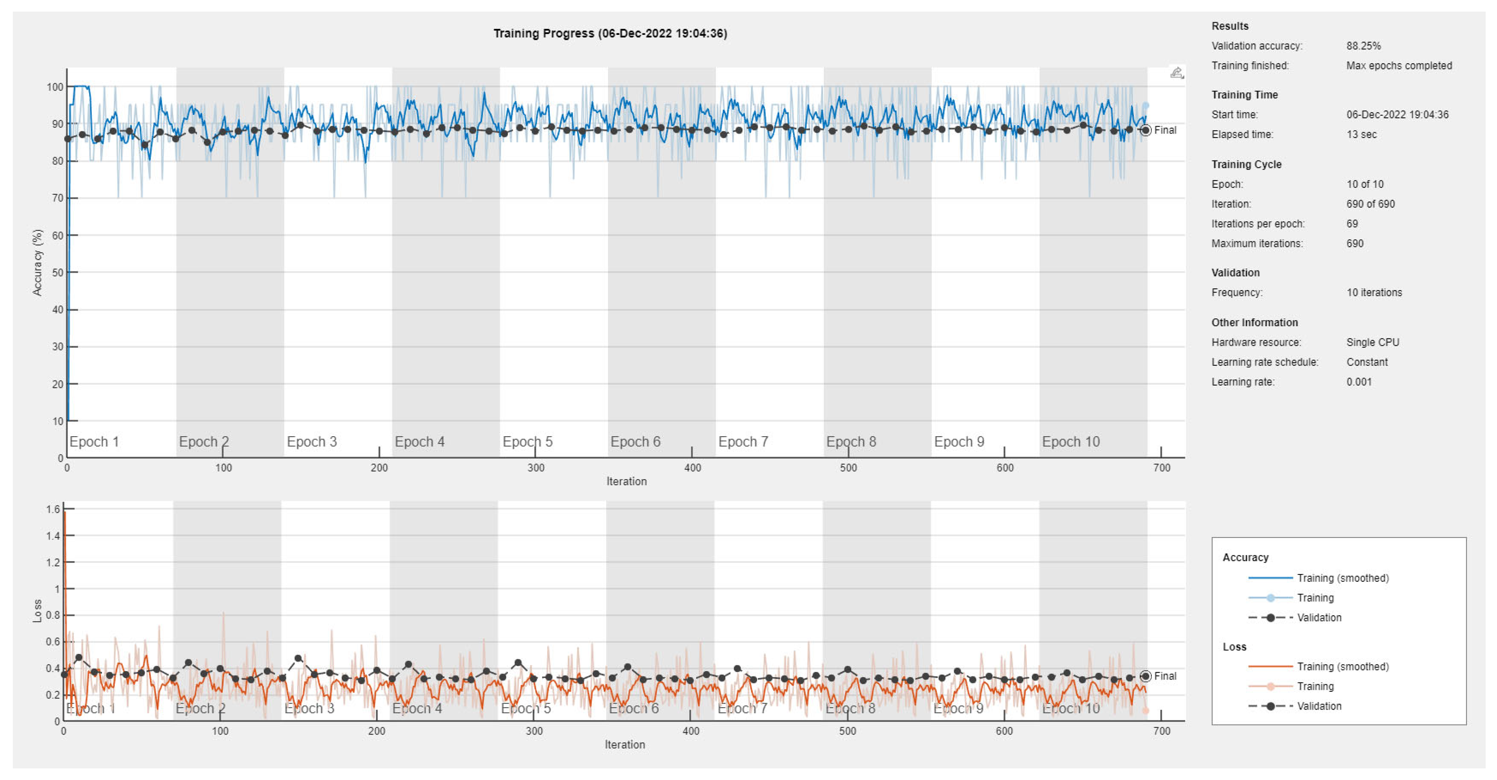 Diagnostics 13 01897 g004