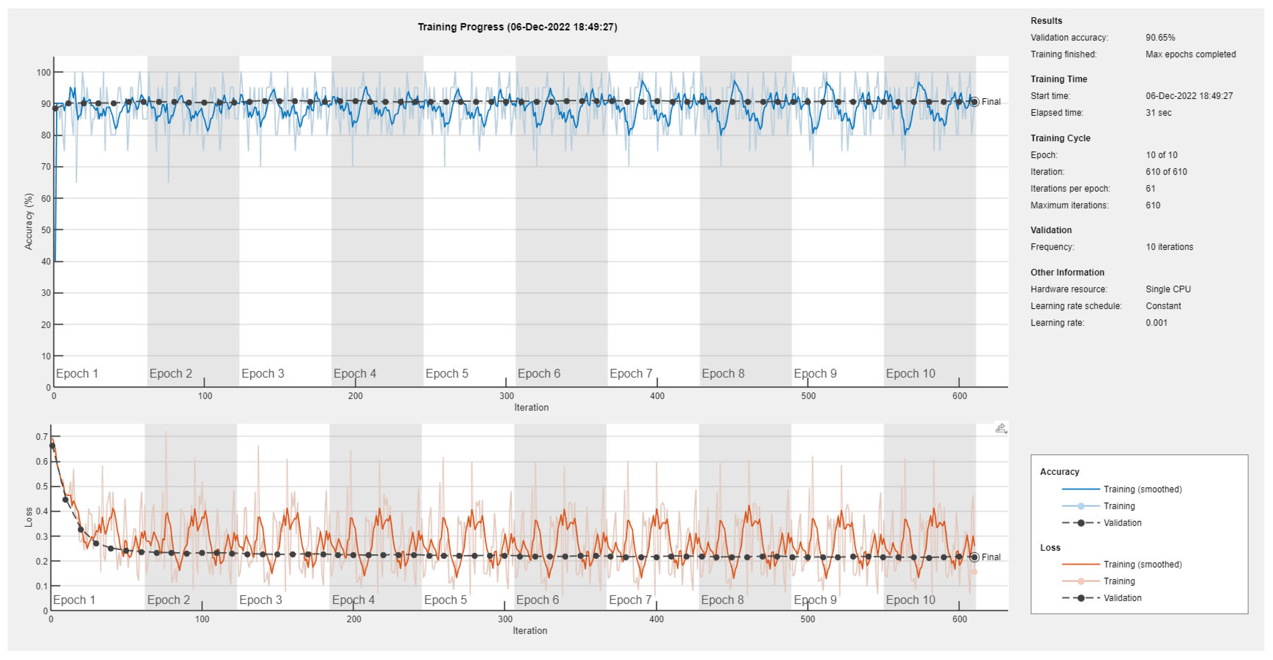 Diagnostics 13 01897 g010