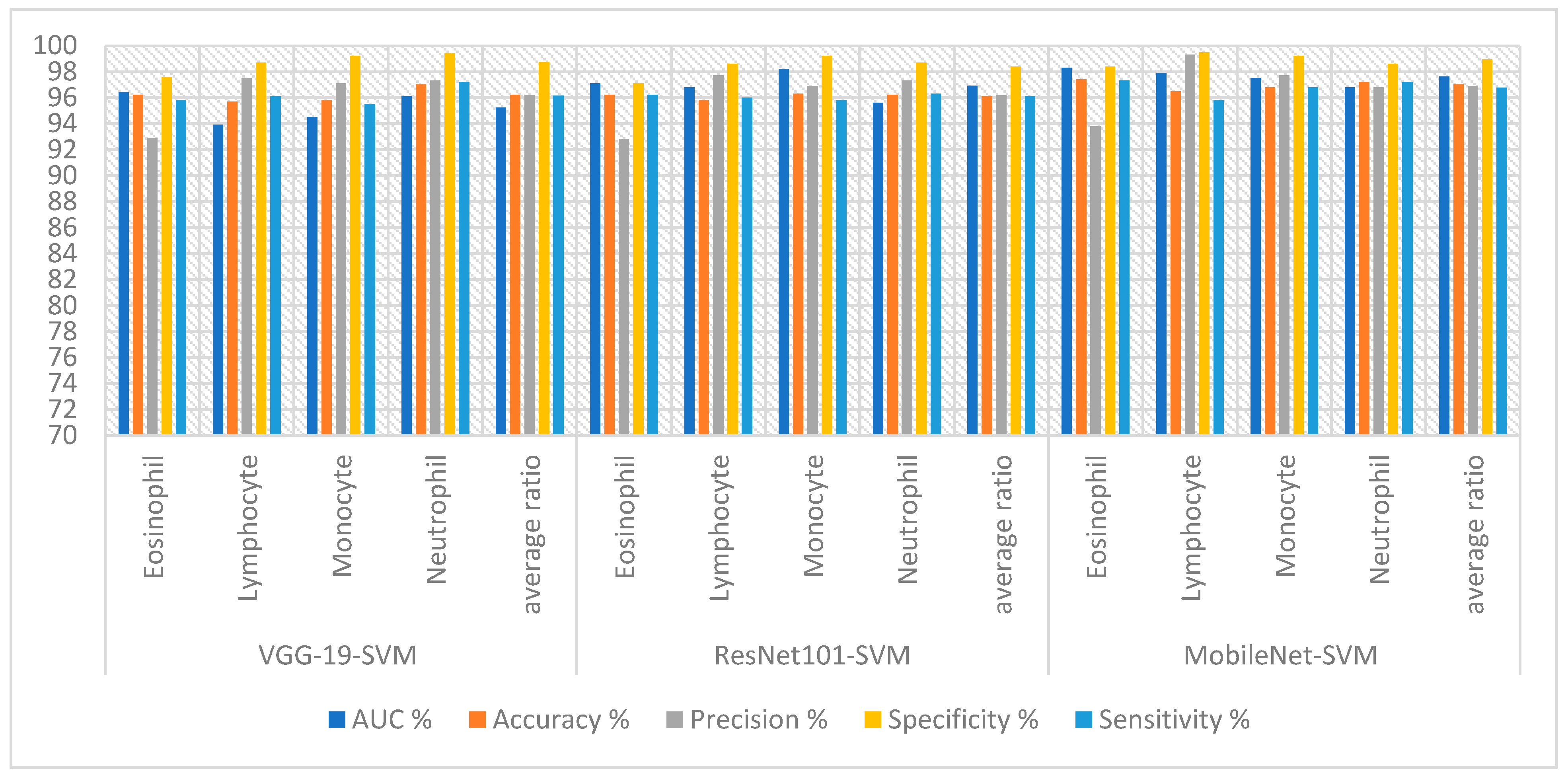 Diagnostics 13 01899 g007