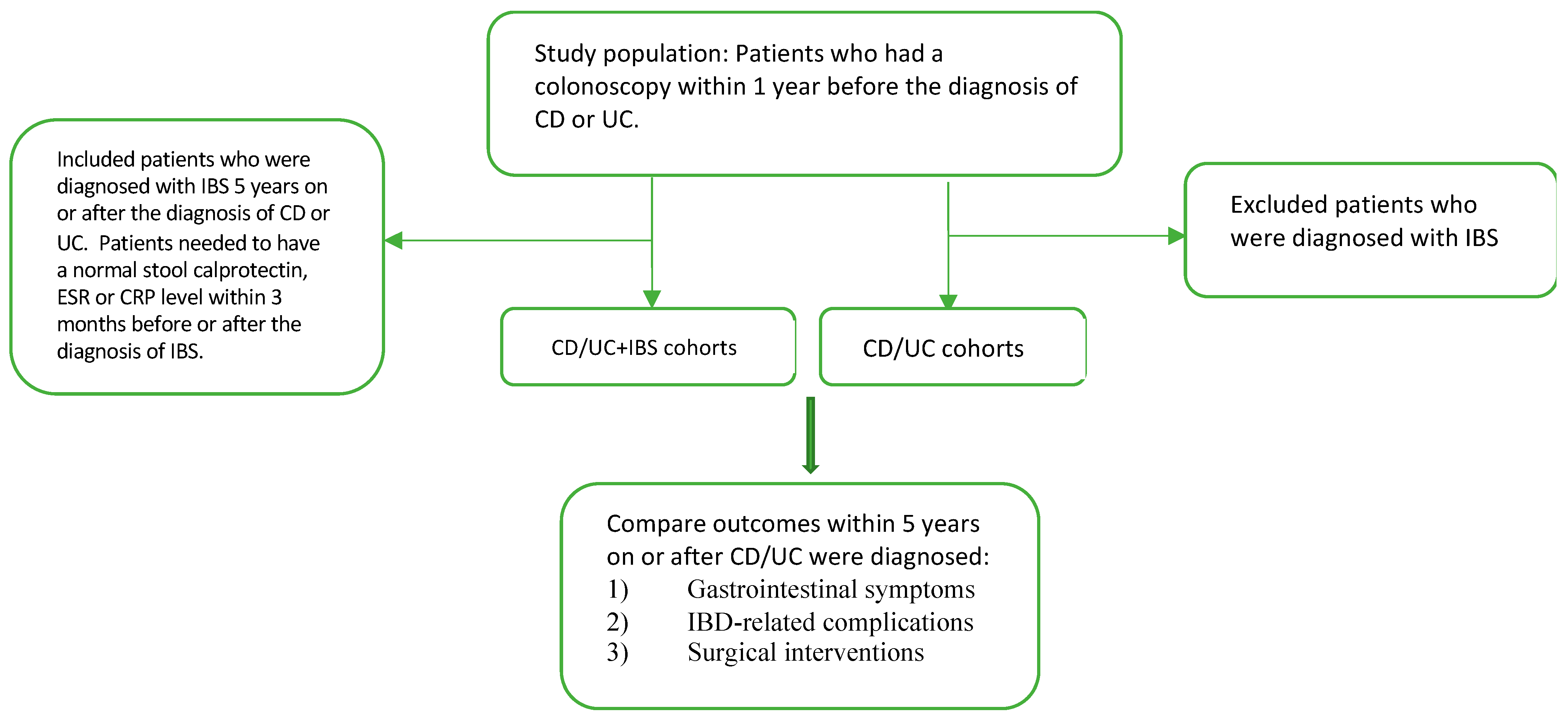 Diagnostics 13 01901 g001