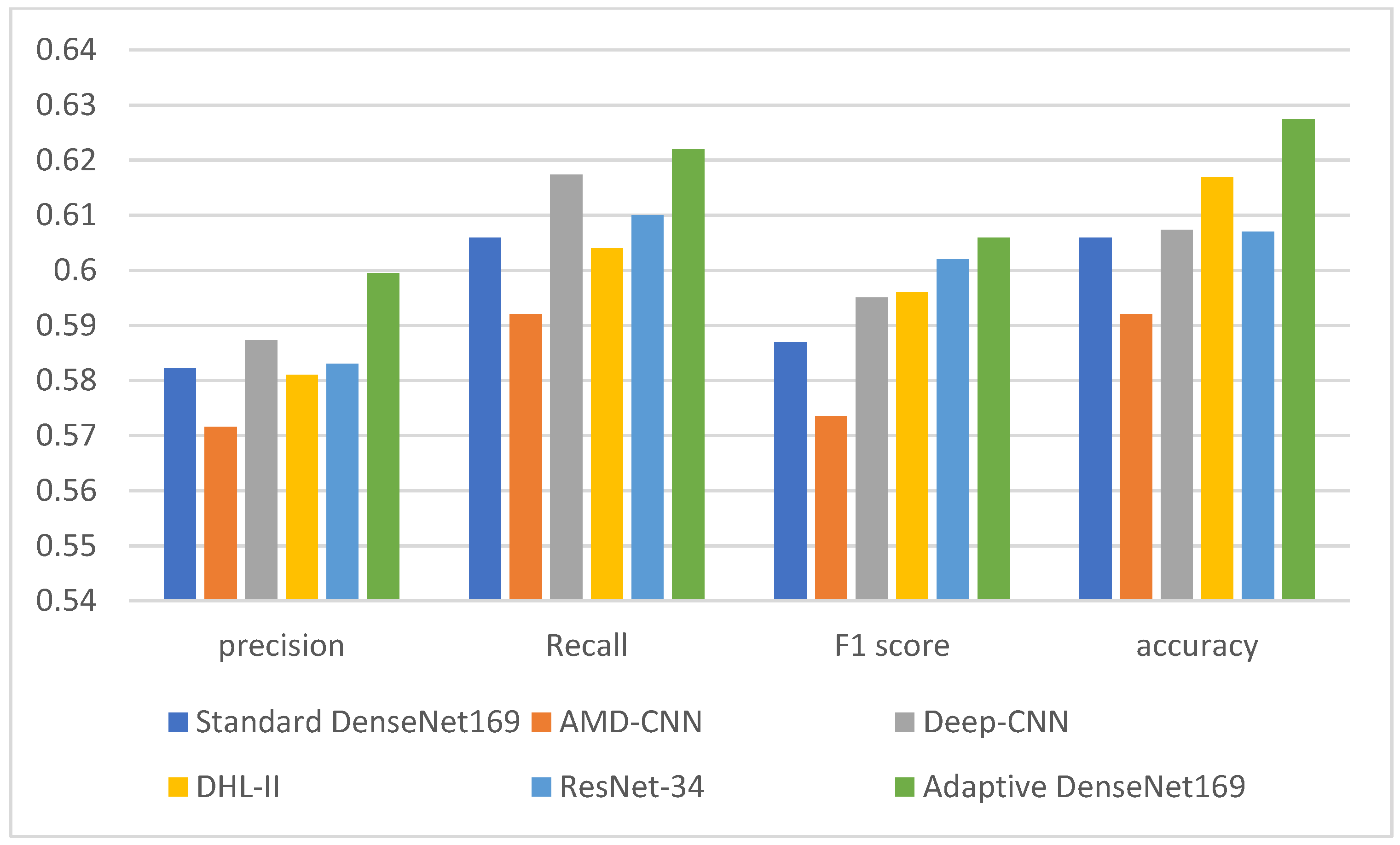 Diagnostics 13 01903 g007