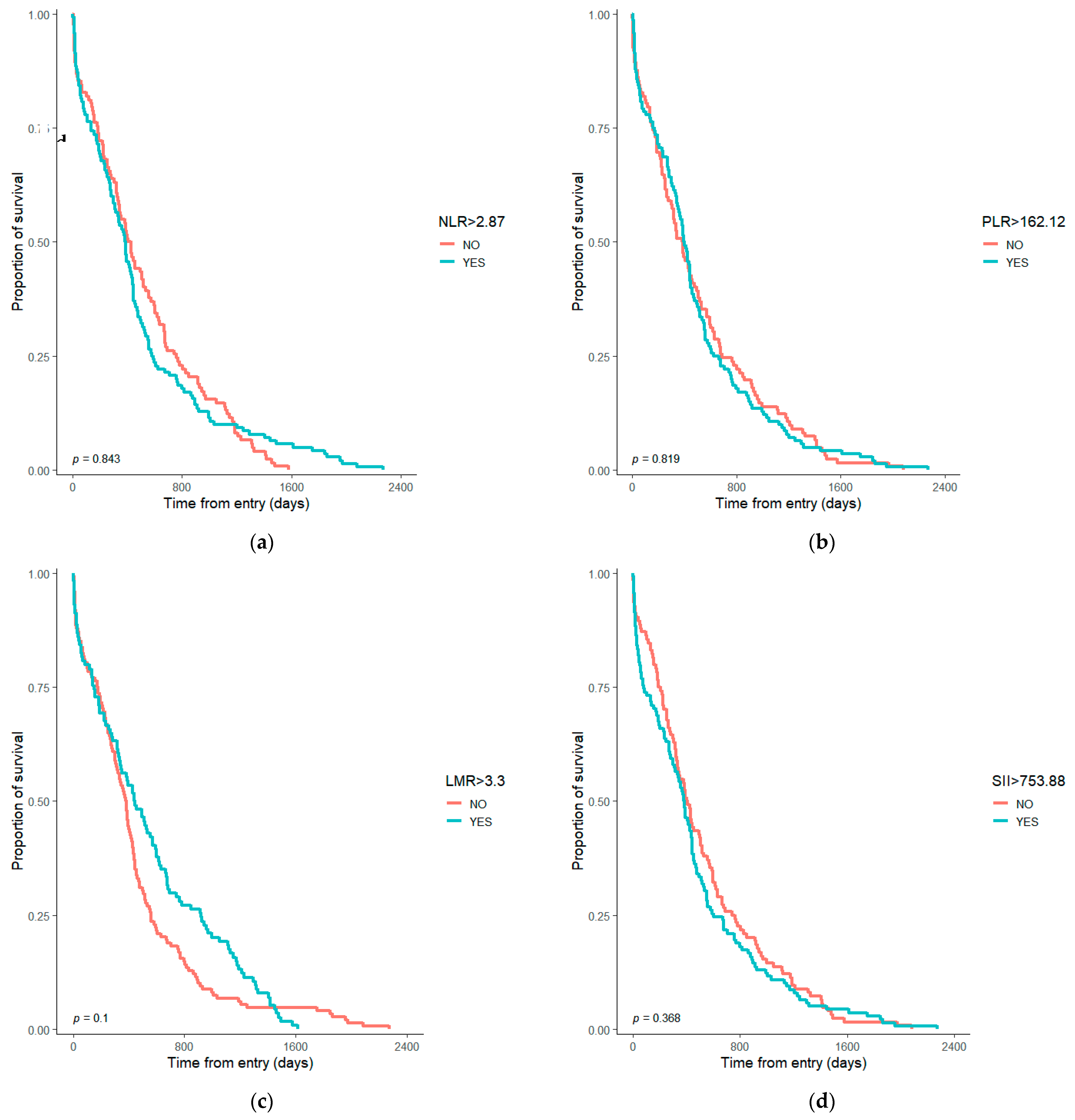 Diagnostics 13 01910 g002 Diagnostics 13 01910 g002