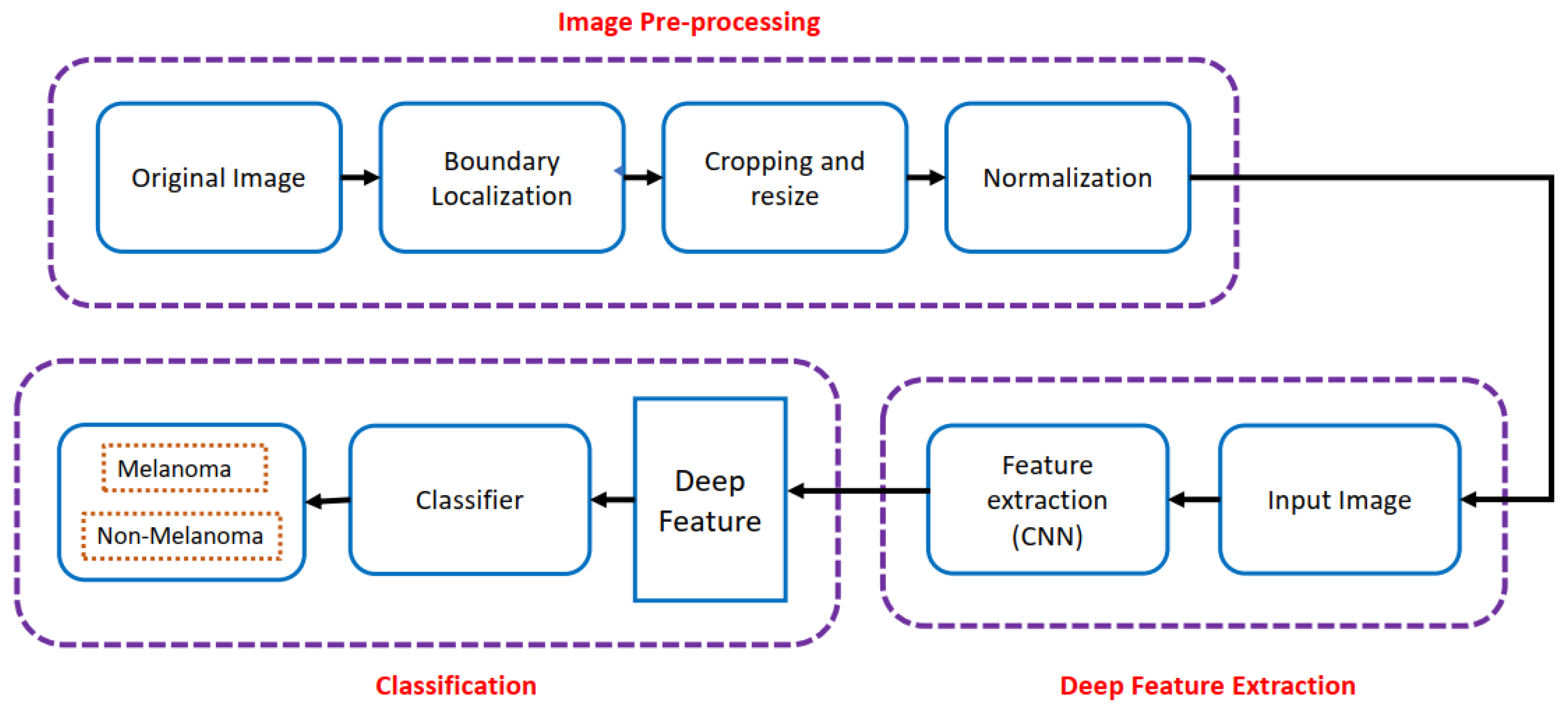 Diagnostics 13 01911 g007 Diagnostics 13 01911 g007