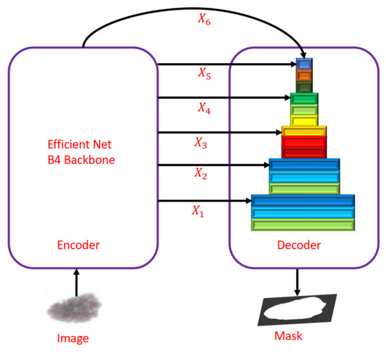 Diagnostics | Free Full-Text | Skin Cancer Detection Using Deep ...