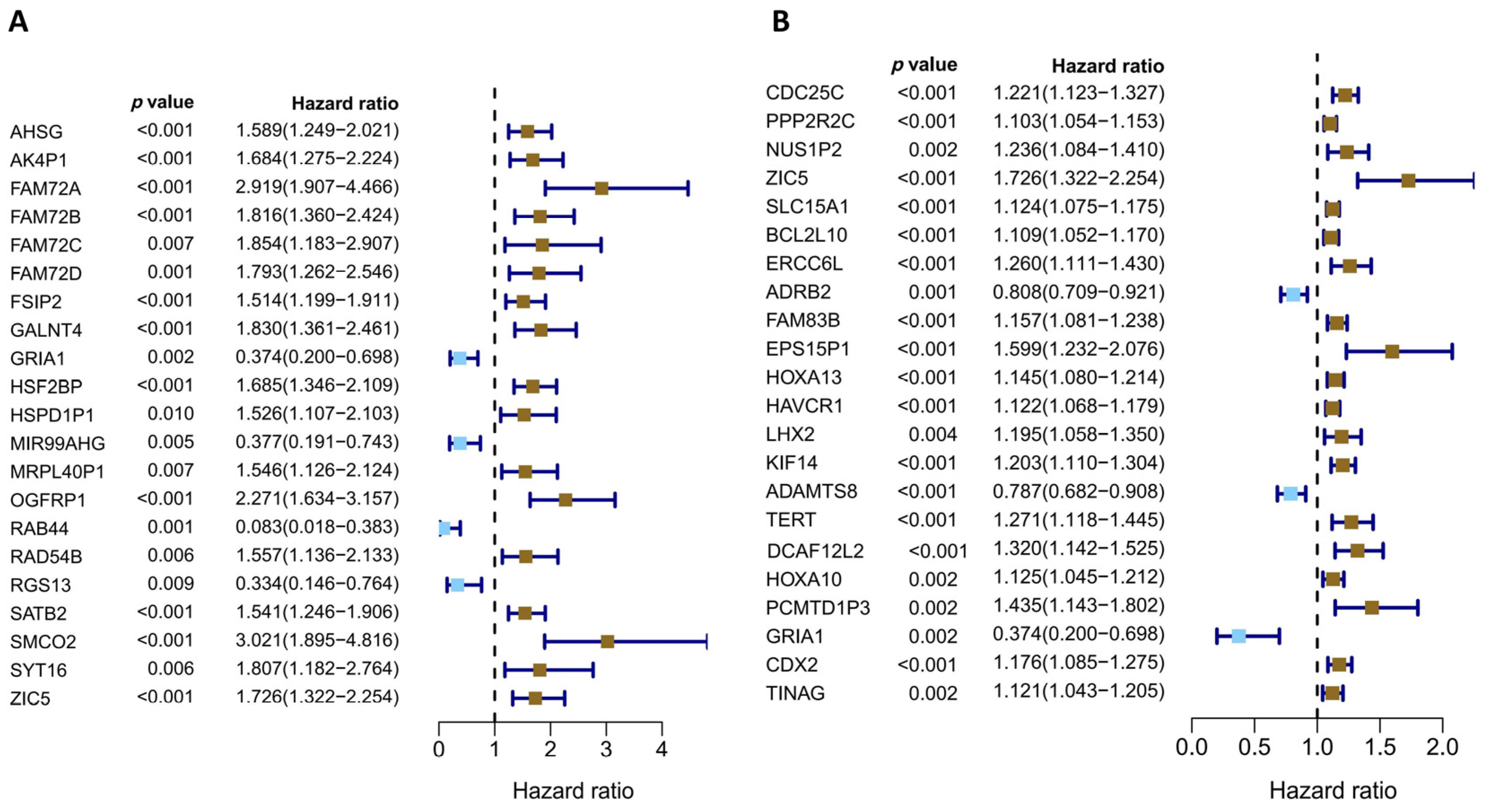 Diagnostics 13 01914 g004a Diagnostics 13 01914 g004a