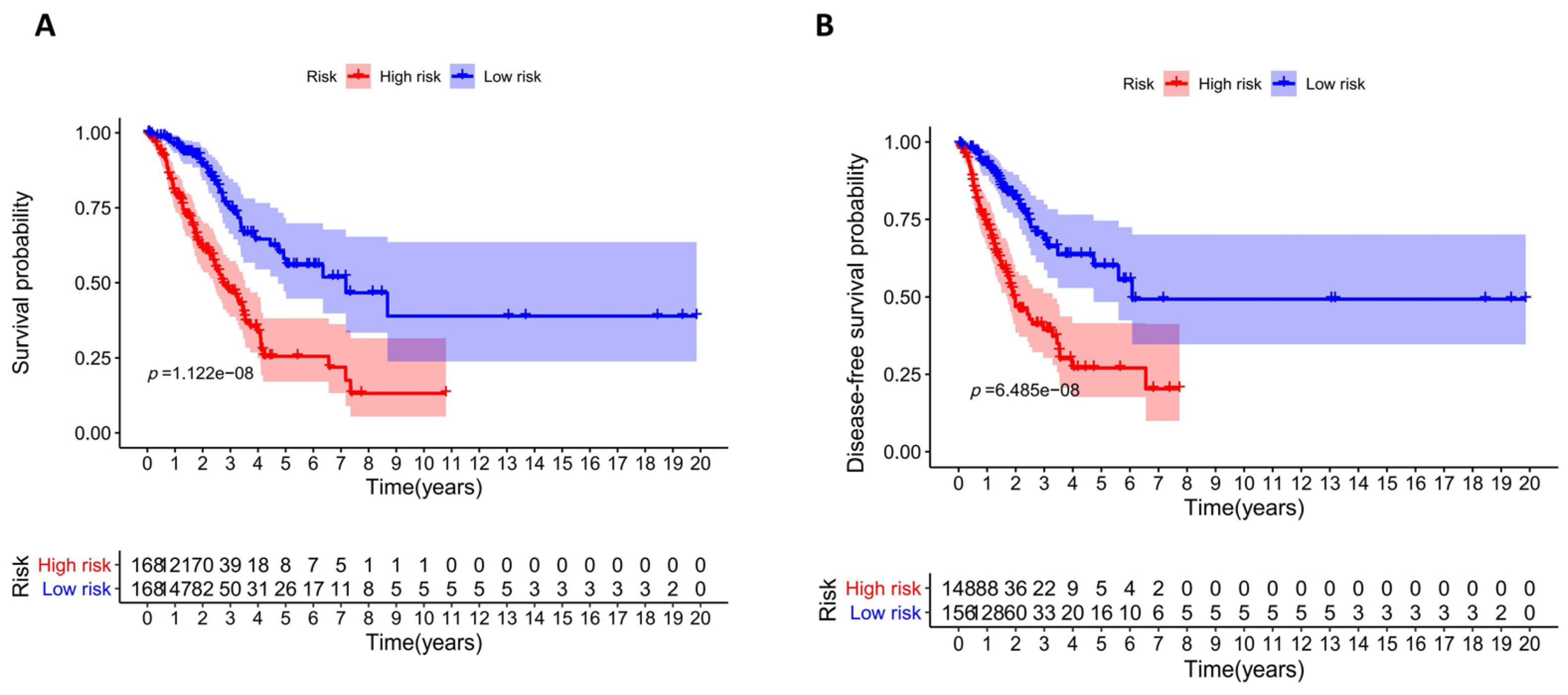 Diagnostics 13 01914 g005a Diagnostics 13 01914 g005a
