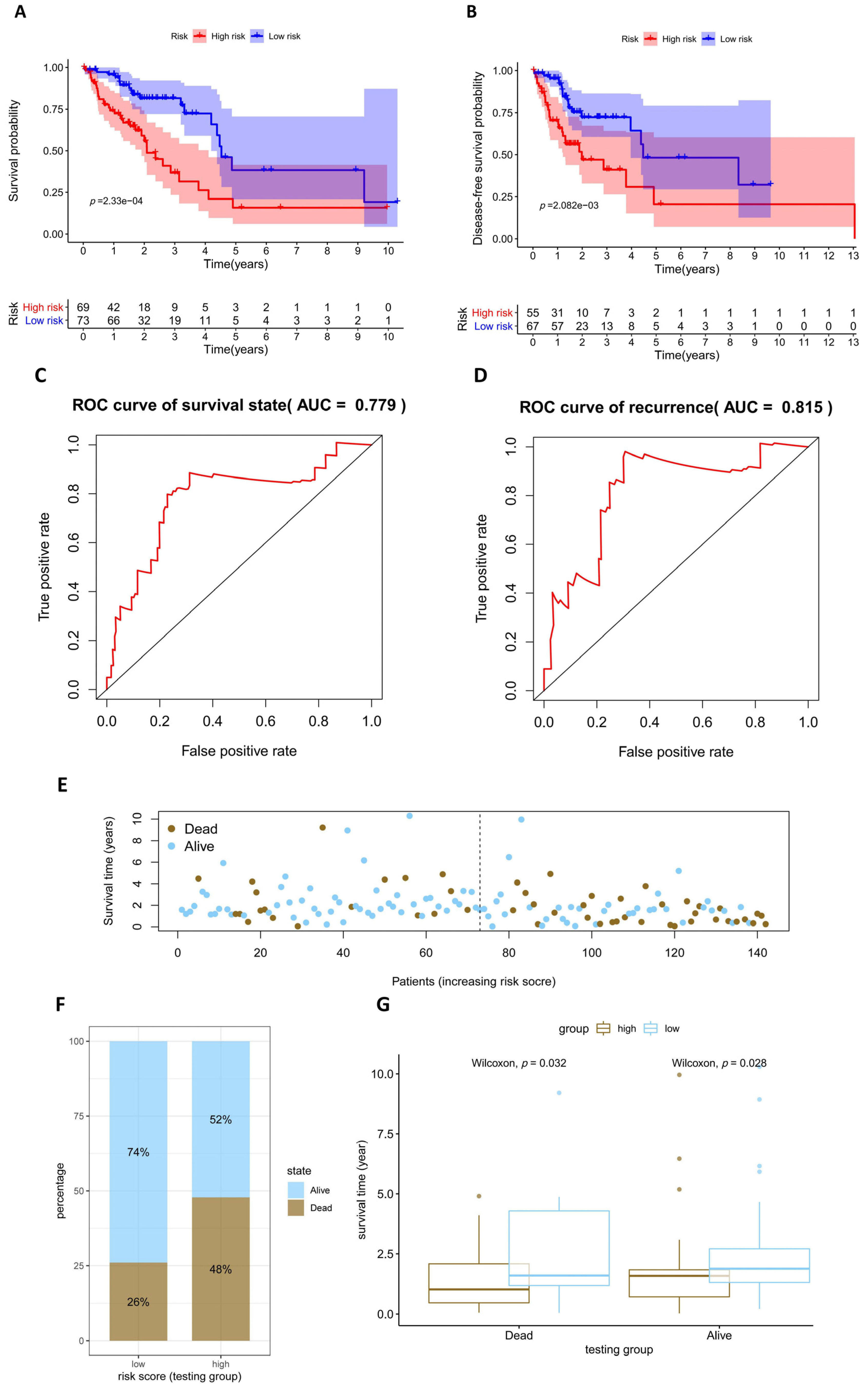 Diagnostics 13 01914 g006 Diagnostics 13 01914 g006