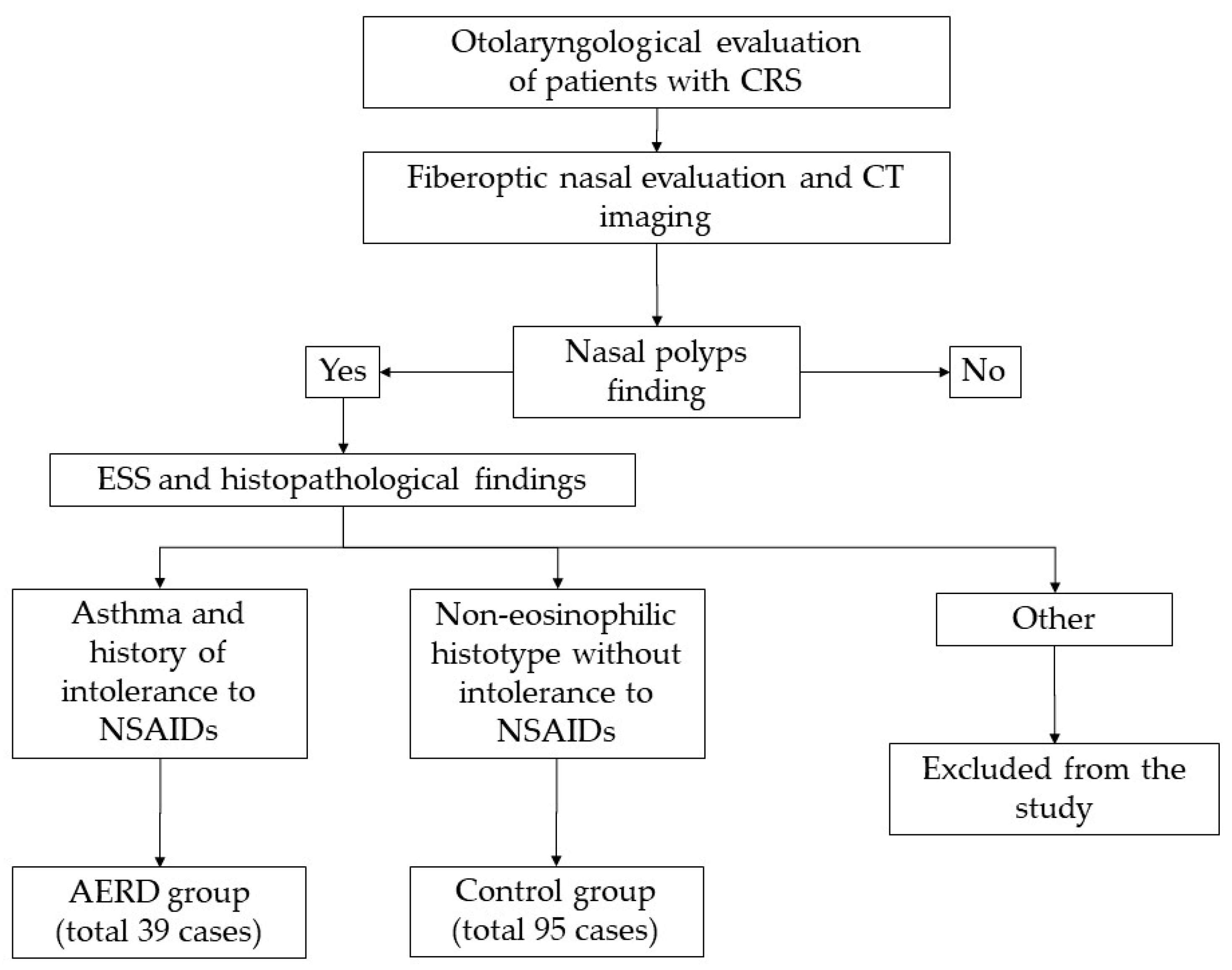 Diagnostics 13 01920 g001 Diagnostics 13 01920 g001