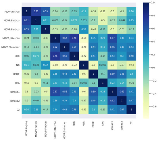 Diagnostics | Free Full-Text | Automatic and Early Detection of ...