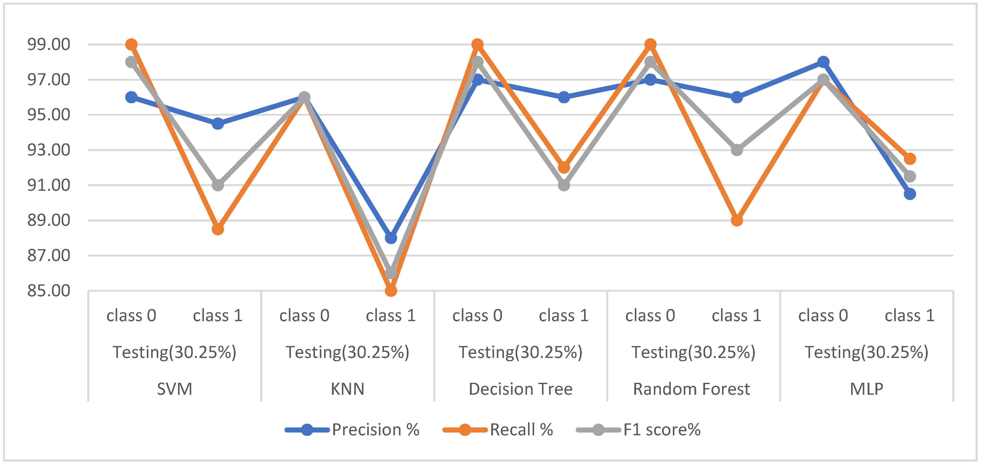 Diagnostics 13 01924 g005