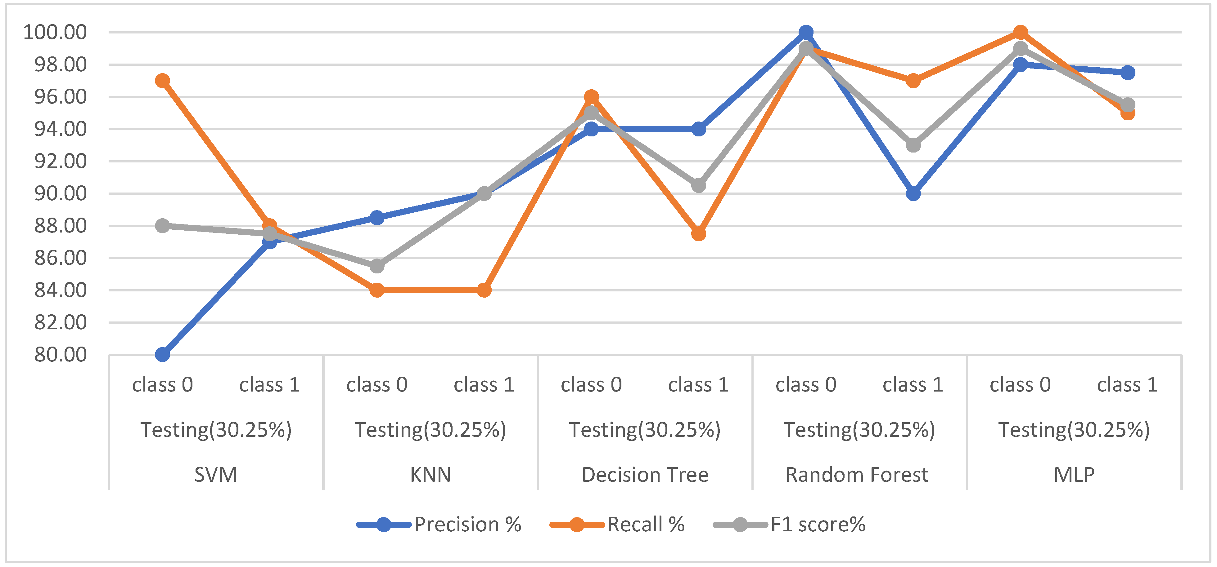 Diagnostics 13 01924 g006