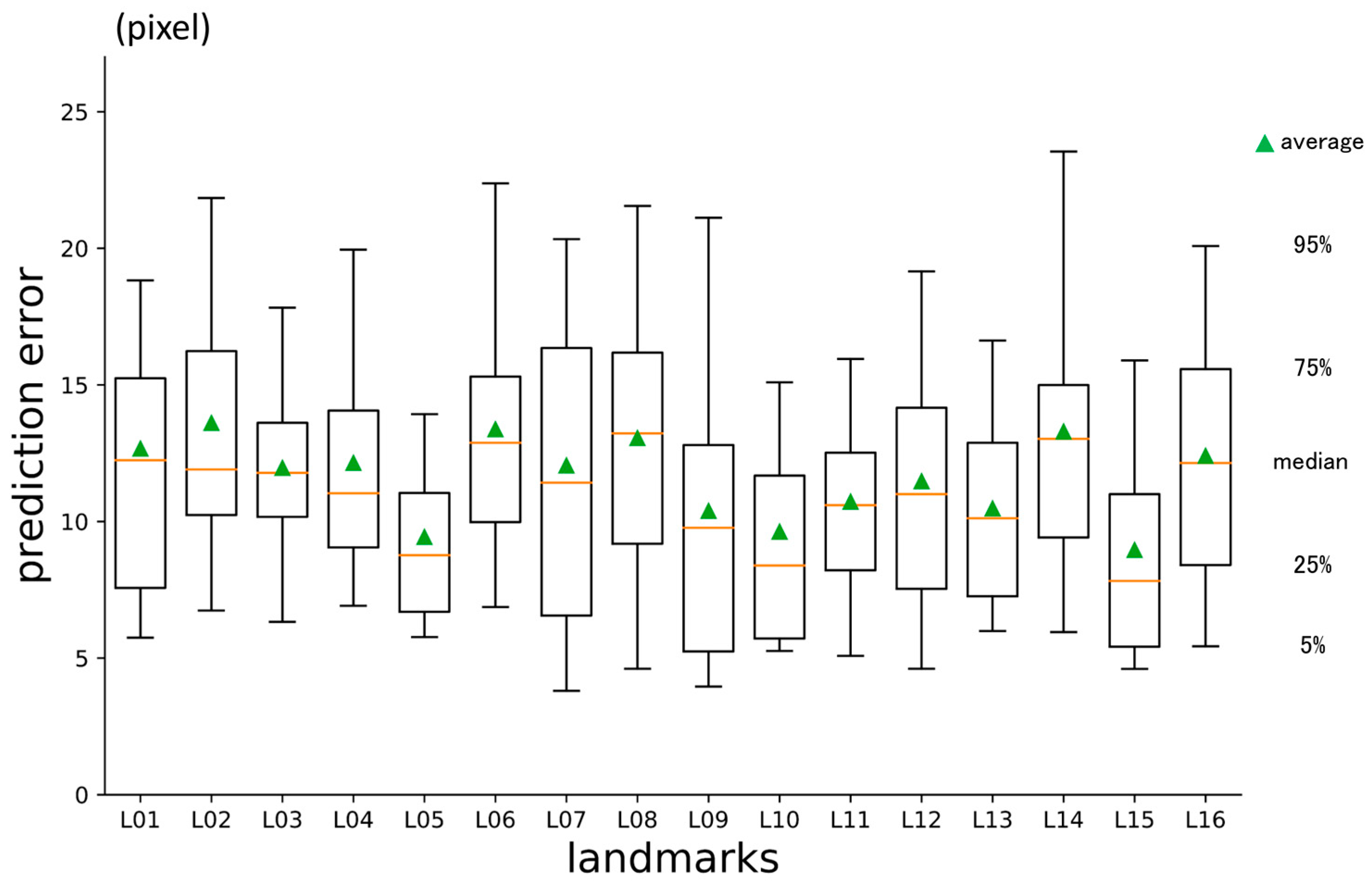 Diagnostics | Free Full-Text | Three-Dimensional Craniofacial Landmark ...