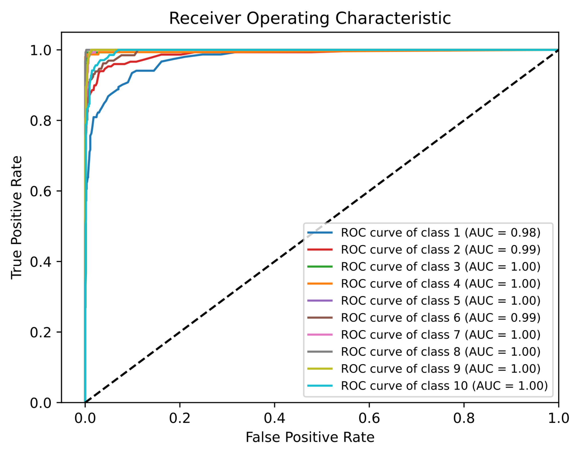 Diagnostics 13 01931 g008