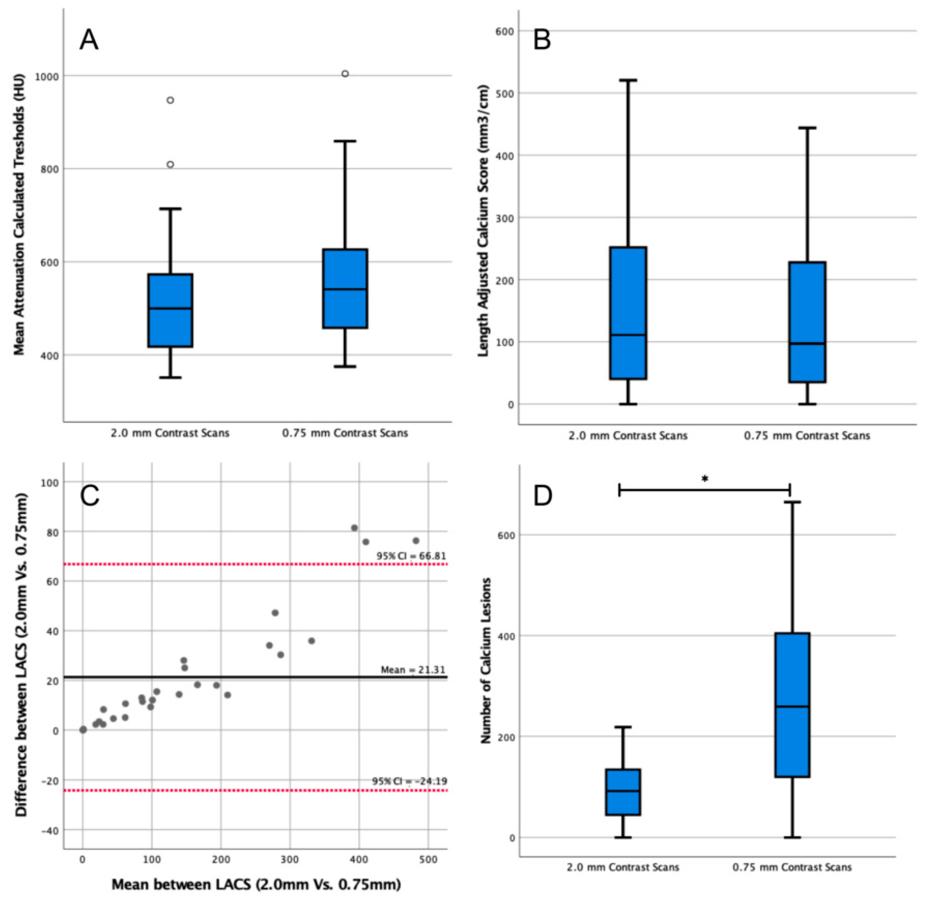 Diagnostics 13 01934 g004 Diagnostics 13 01934 g004