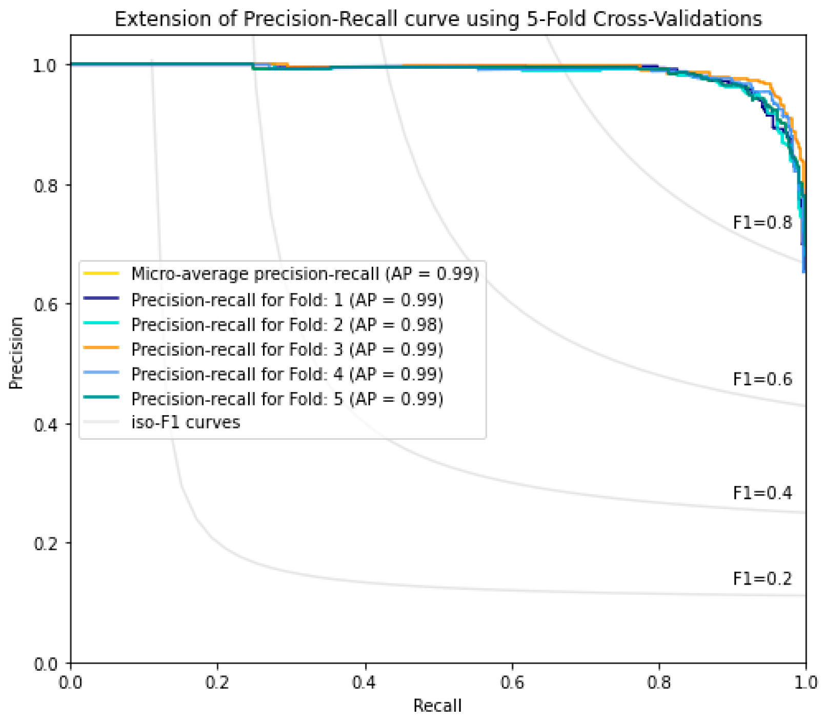 Diagnostics 13 01940 g009 Diagnostics 13 01940 g009
