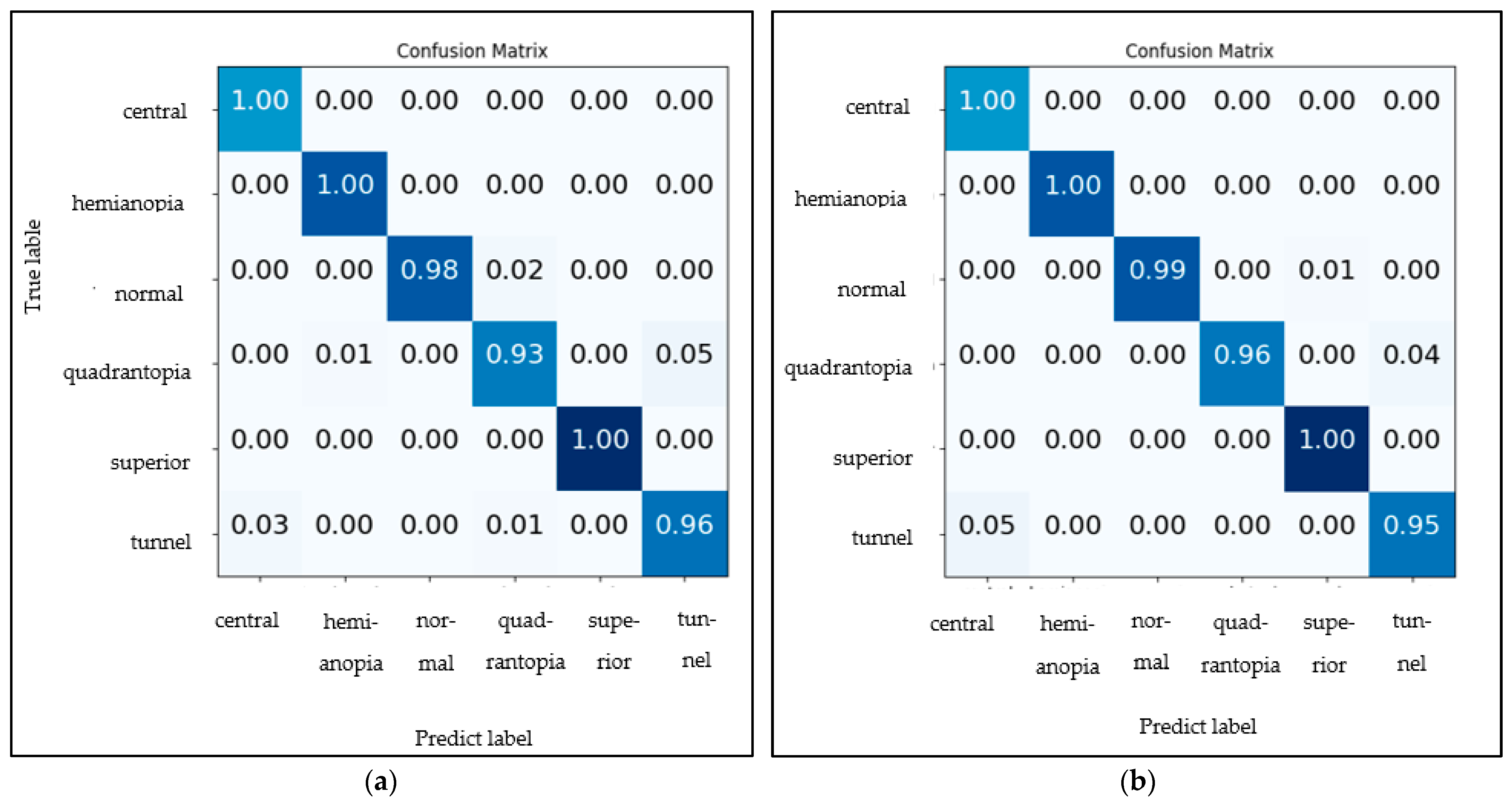 Diagnostics 13 01946 g003