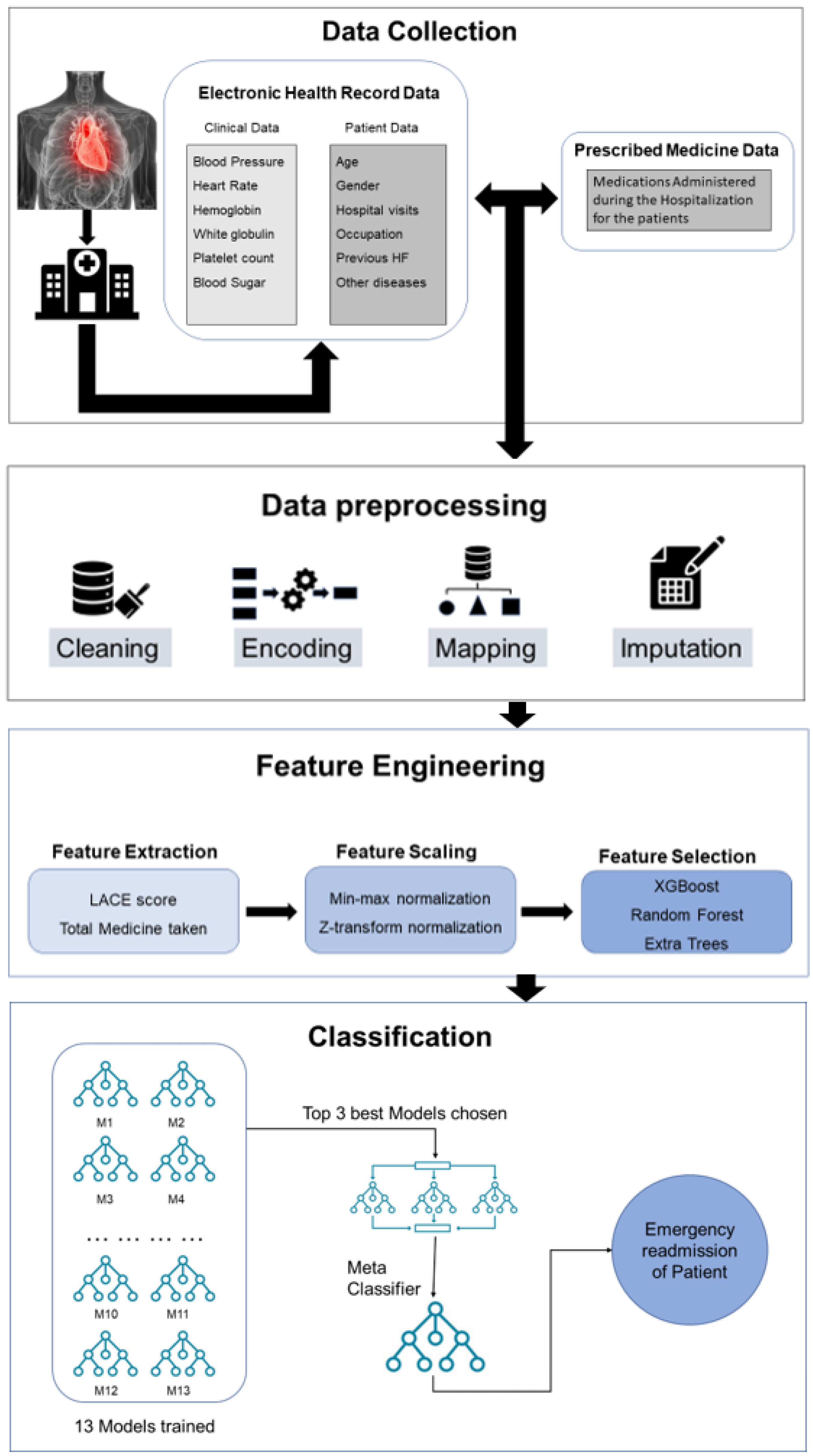 Diagnostics 13 01948 g001 Diagnostics 13 01948 g001
