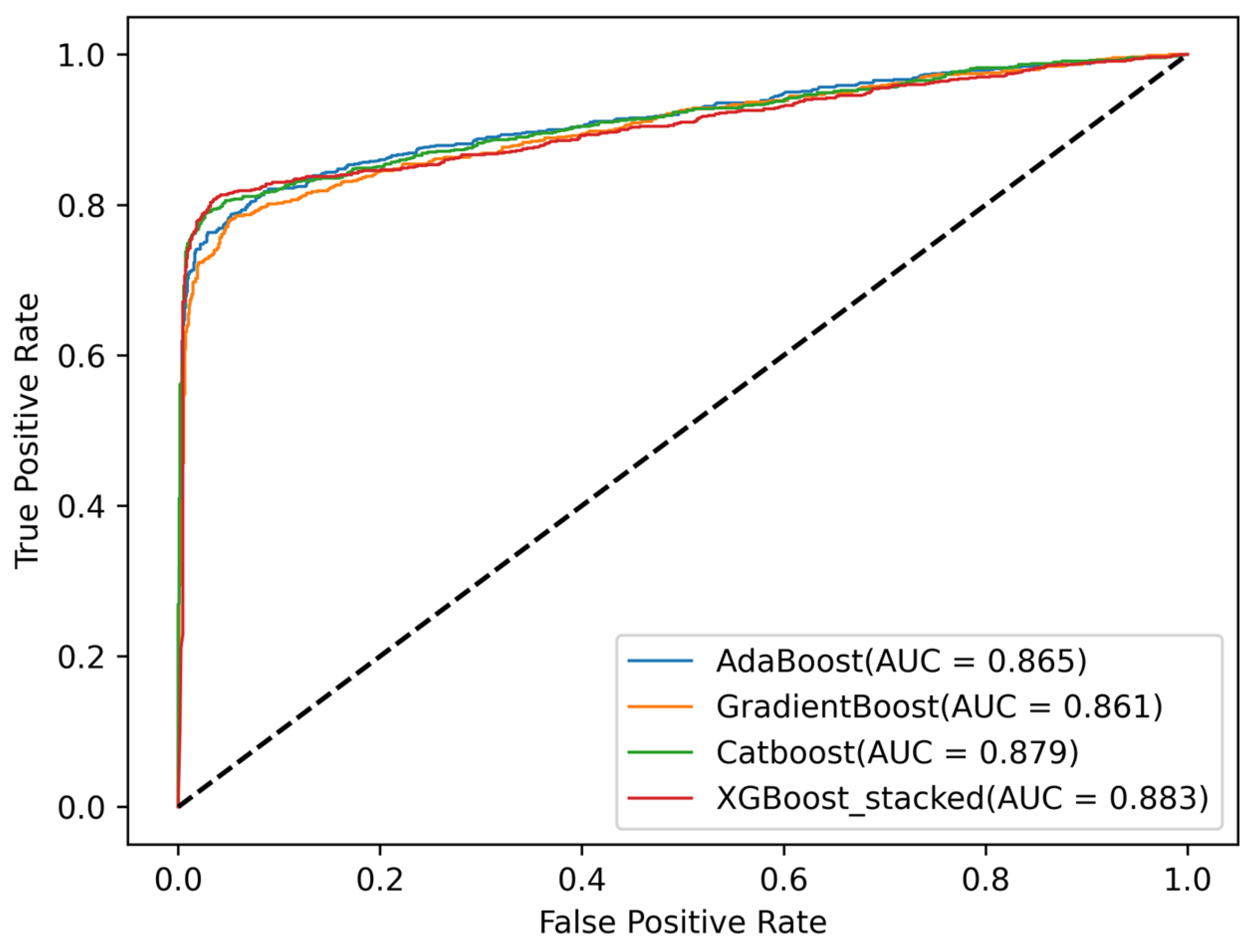 Diagnostics 13 01948 g006 Diagnostics 13 01948 g006