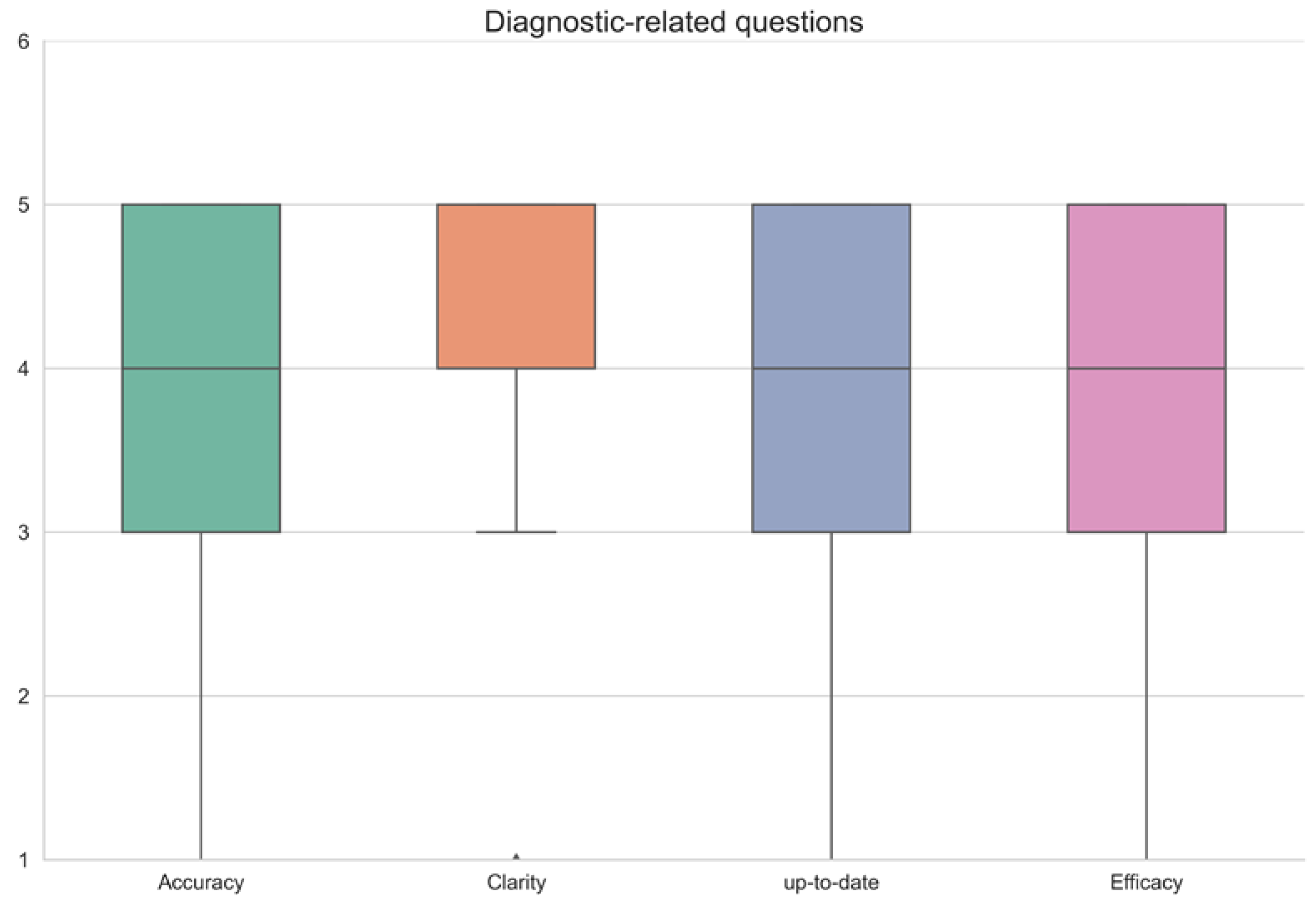 Diagnostics 13 01950 g003 Diagnostics 13 01950 g003