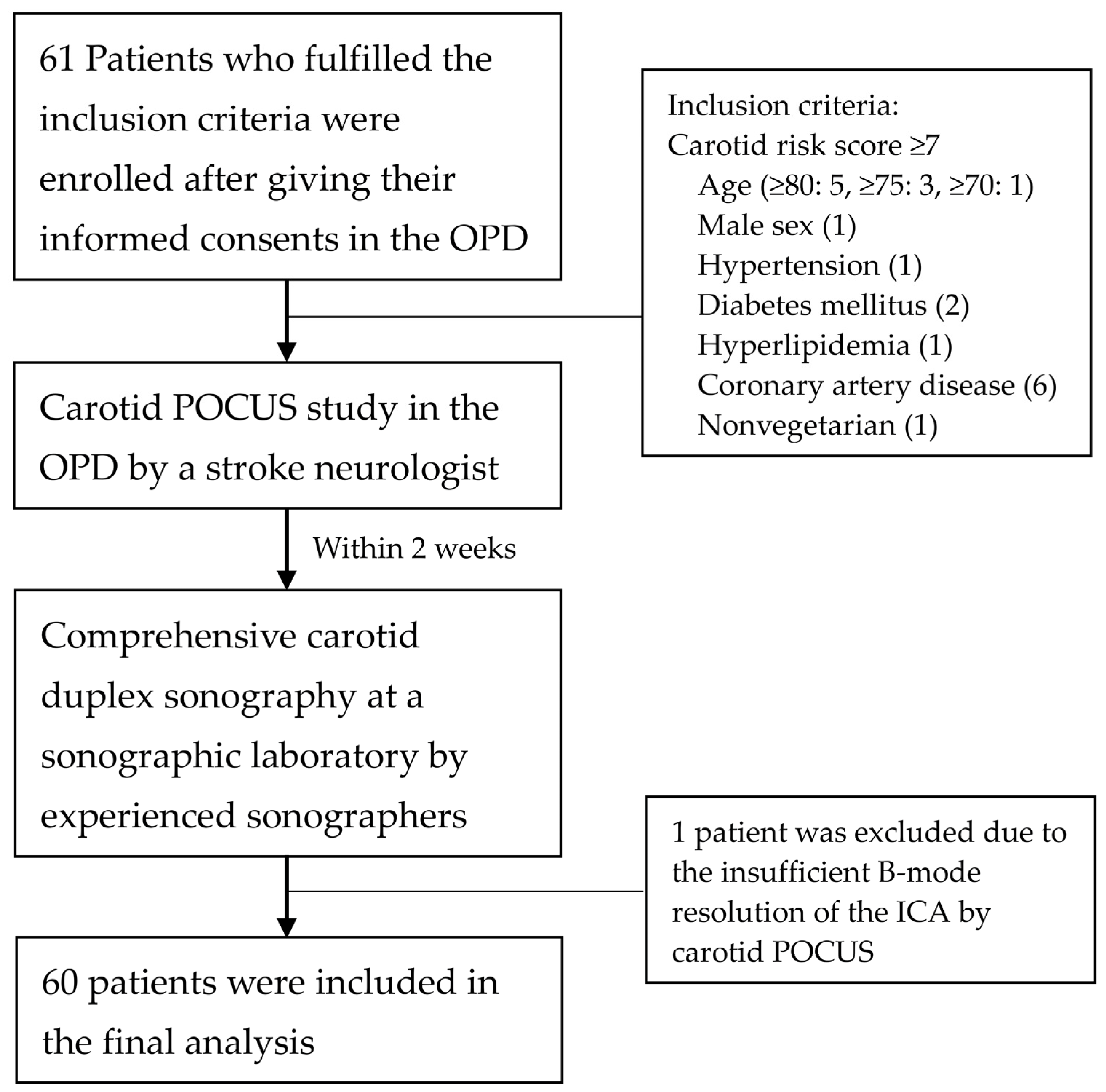 Diagnostics 13 01952 g002 Diagnostics 13 01952 g002