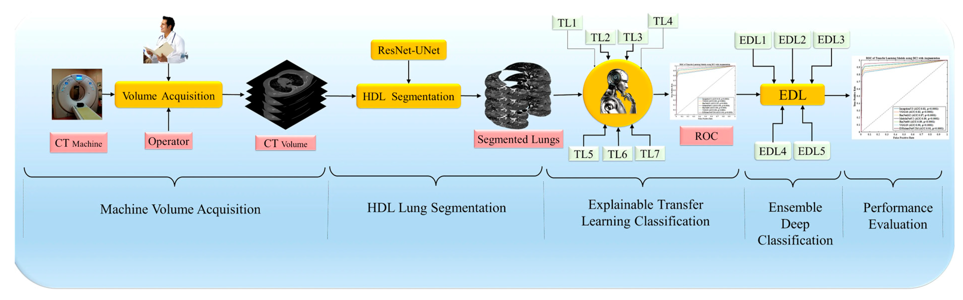 Diagnostics 13 01954 g004 Diagnostics 13 01954 g004