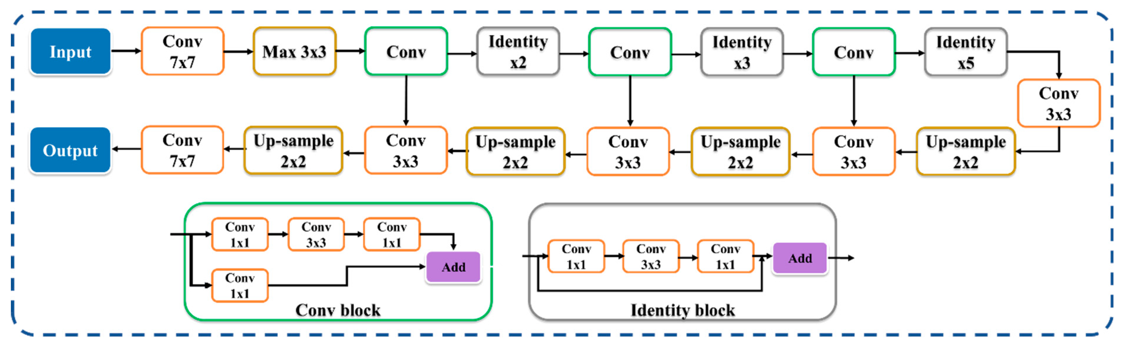 Diagnostics 13 01954 g005 Diagnostics 13 01954 g005