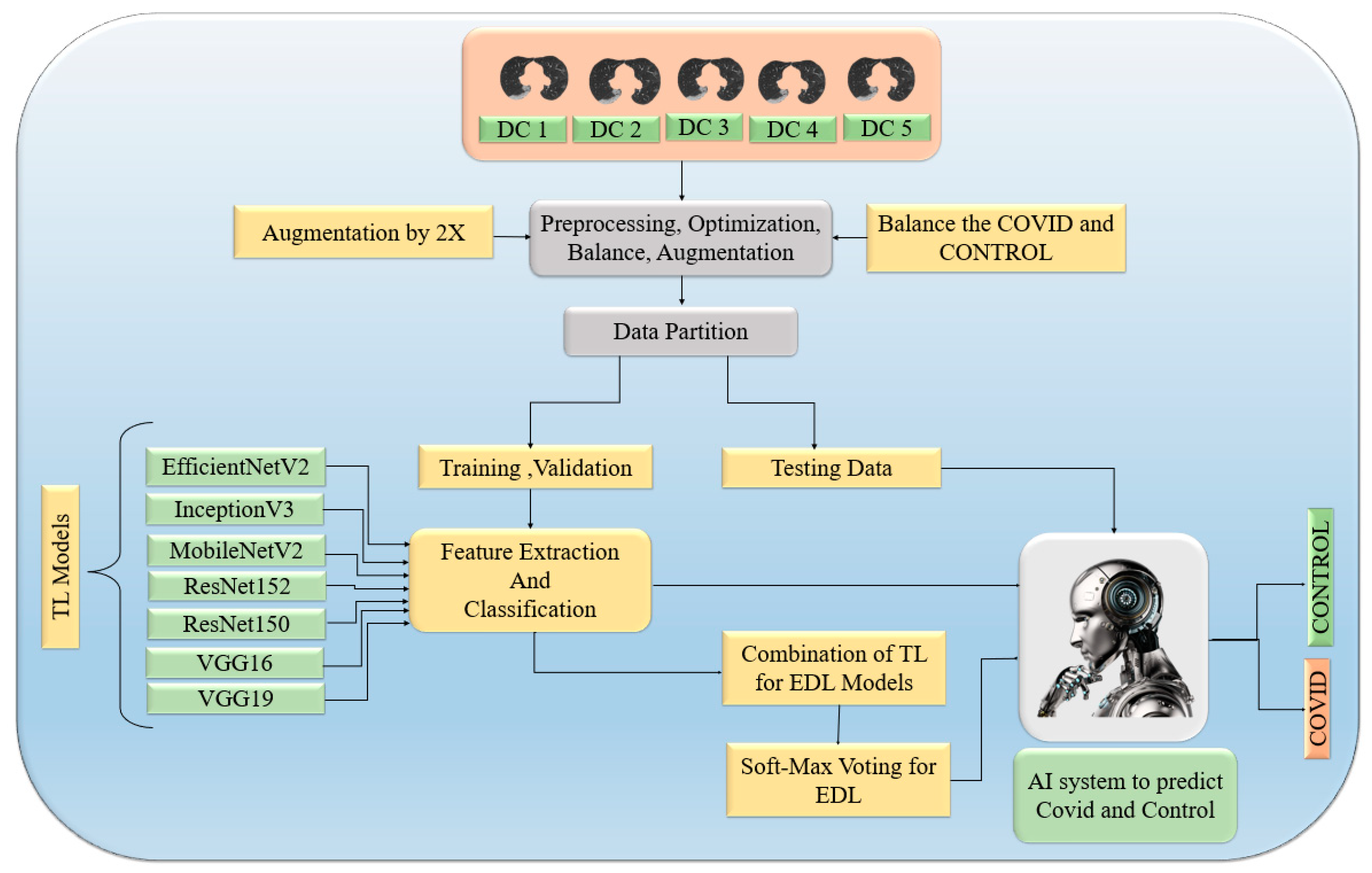 Diagnostics 13 01954 g006 Diagnostics 13 01954 g006