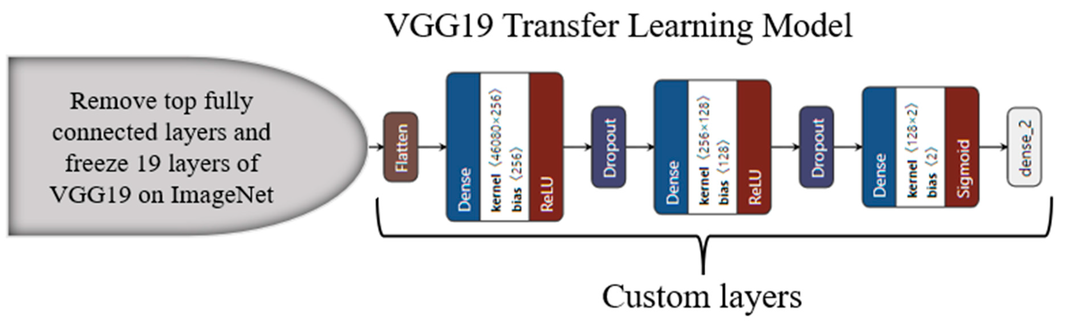 Diagnostics 13 01954 g0a10 Diagnostics 13 01954 g0a10