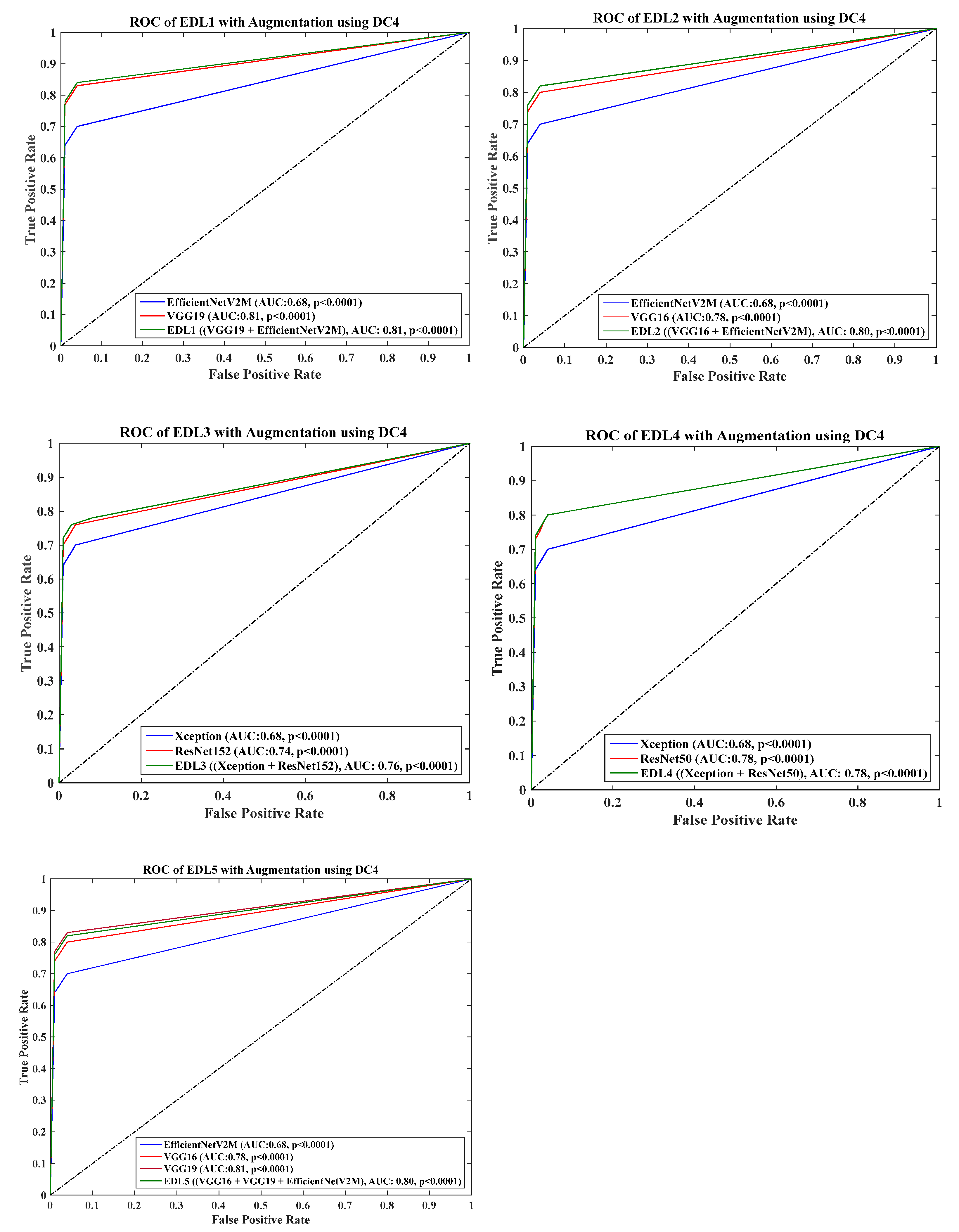 Diagnostics 13 01954 g0a13 Diagnostics 13 01954 g0a13