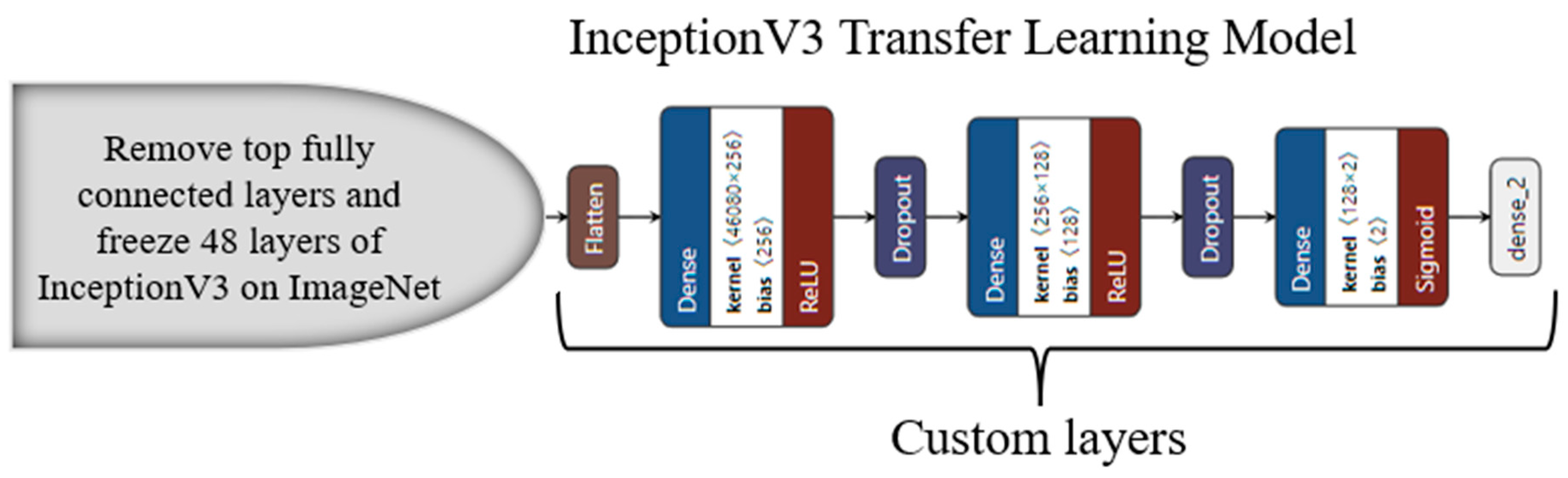Diagnostics 13 01954 g0a5 Diagnostics 13 01954 g0a5