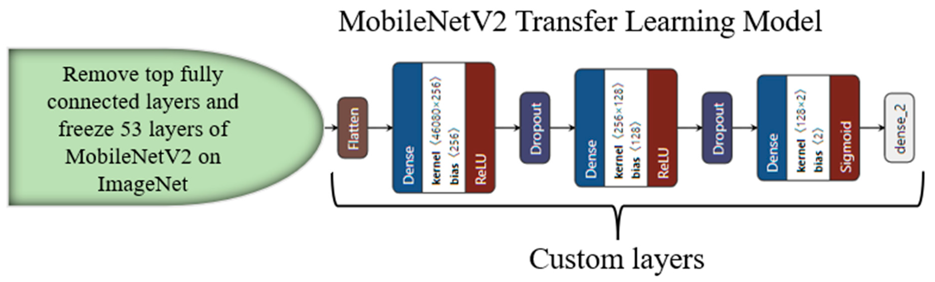 Diagnostics 13 01954 g0a6 Diagnostics 13 01954 g0a6