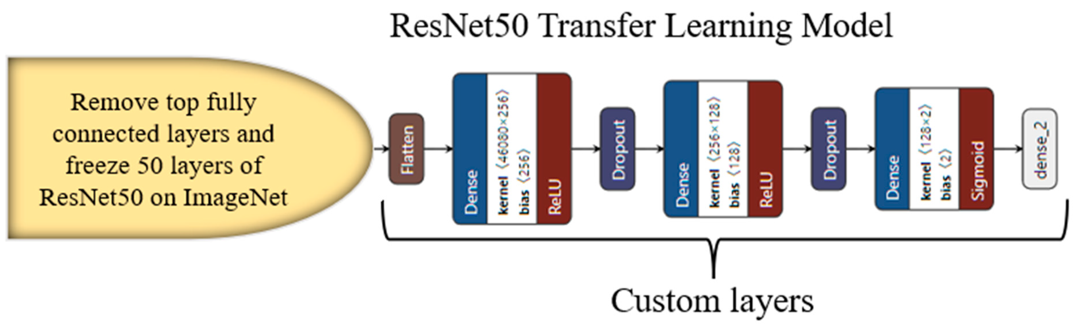 Diagnostics 13 01954 g0a7 Diagnostics 13 01954 g0a7