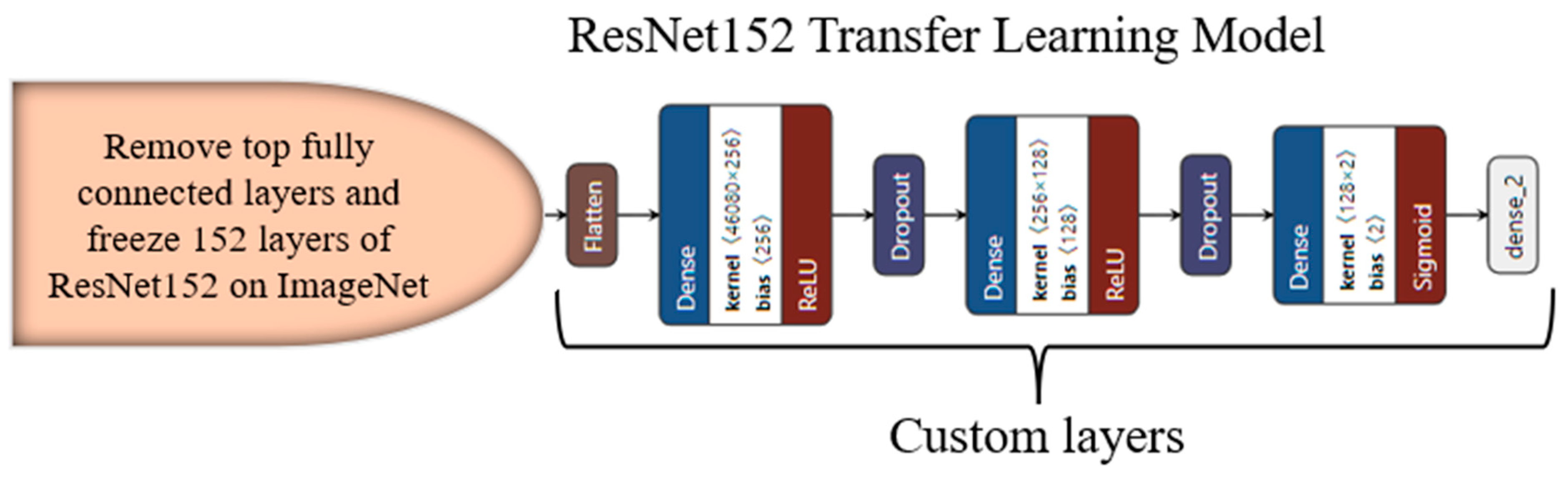 Diagnostics 13 01954 g0a8 Diagnostics 13 01954 g0a8