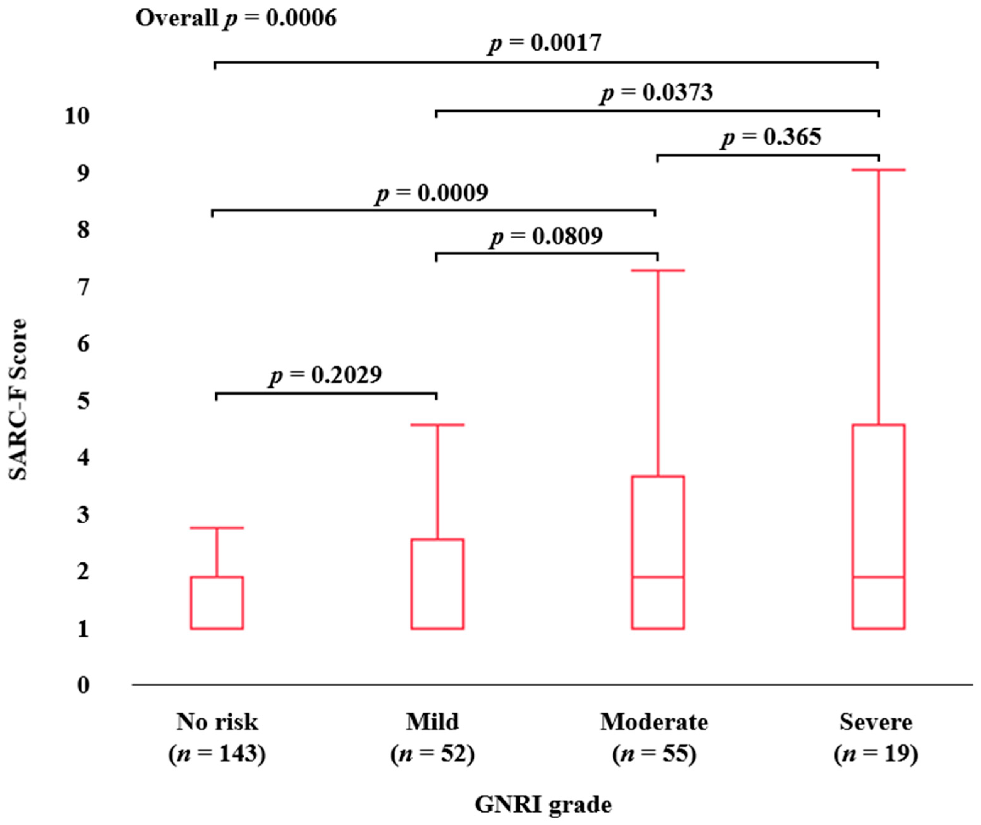 Diagnostics 13 01959 g004 Diagnostics 13 01959 g004