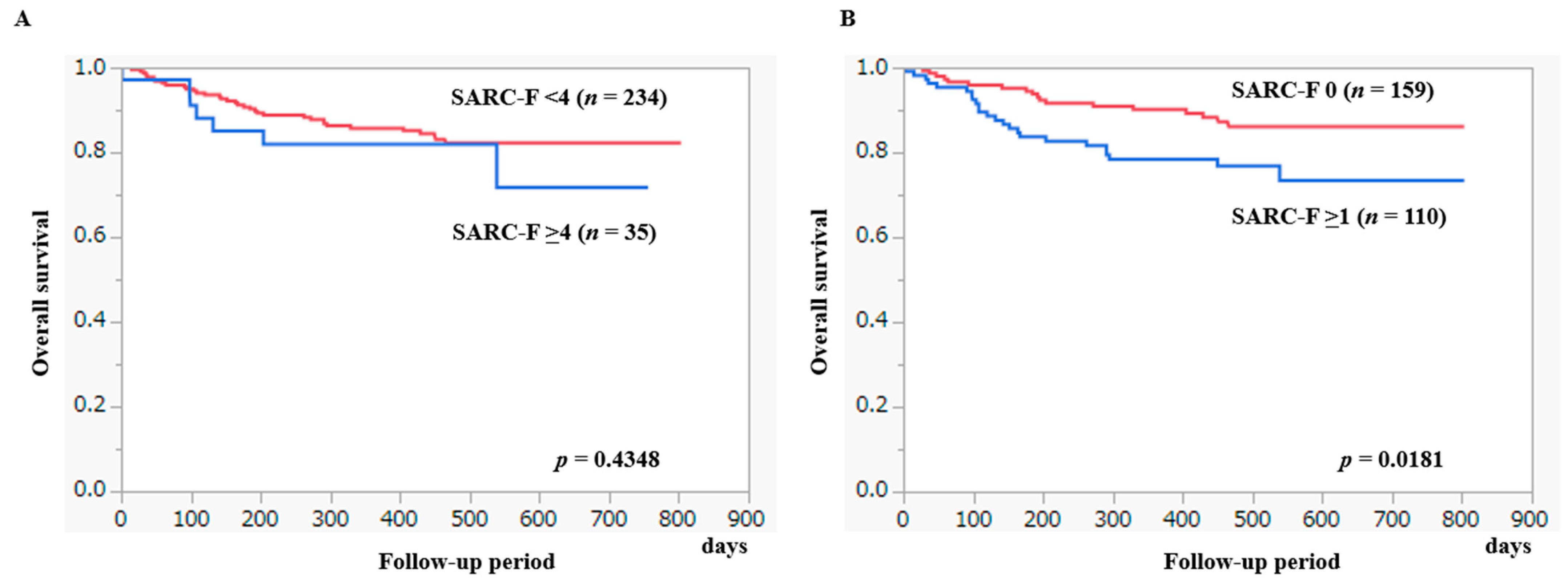 Diagnostics 13 01959 g006 Diagnostics 13 01959 g006