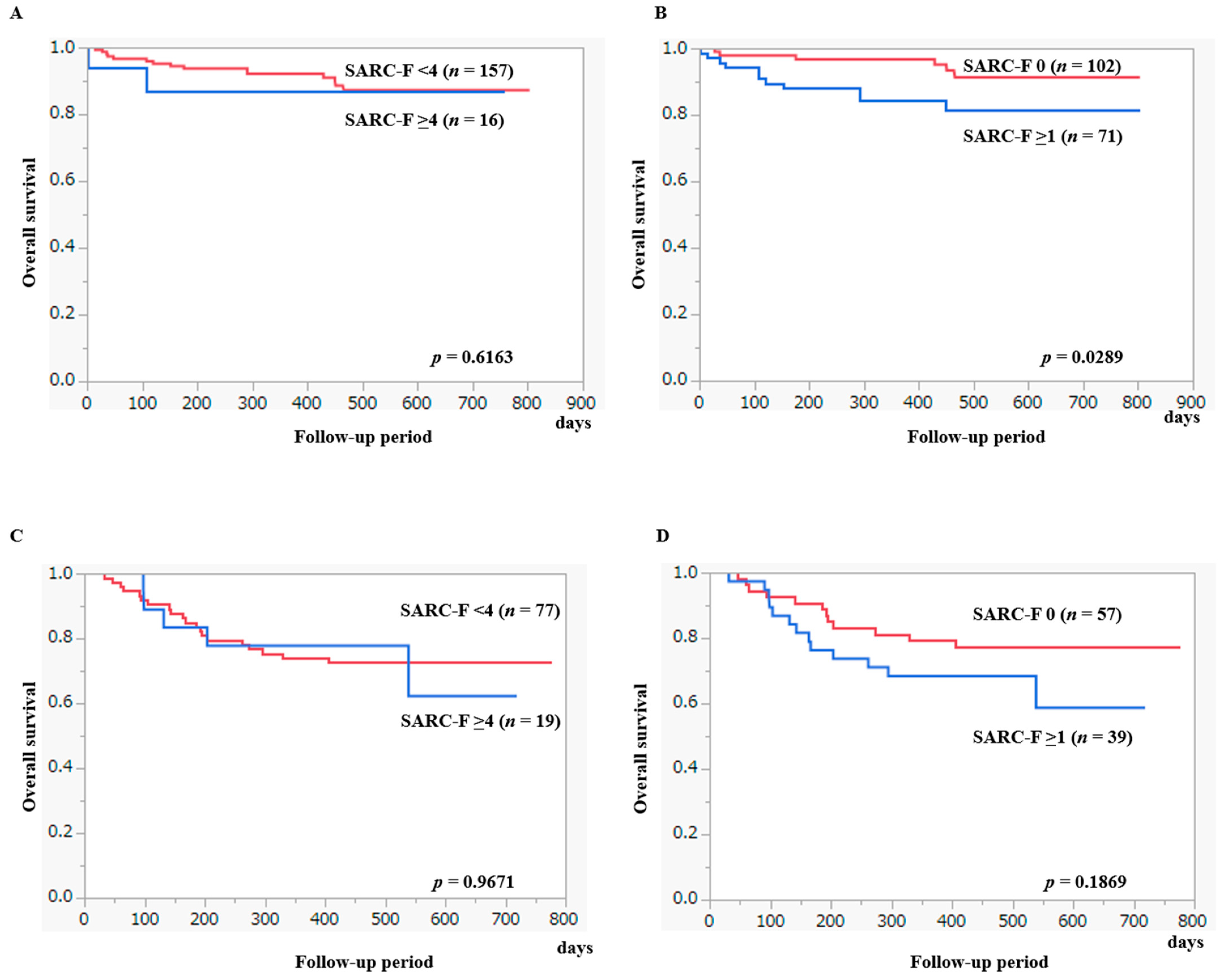 Diagnostics 13 01959 g007 Diagnostics 13 01959 g007
