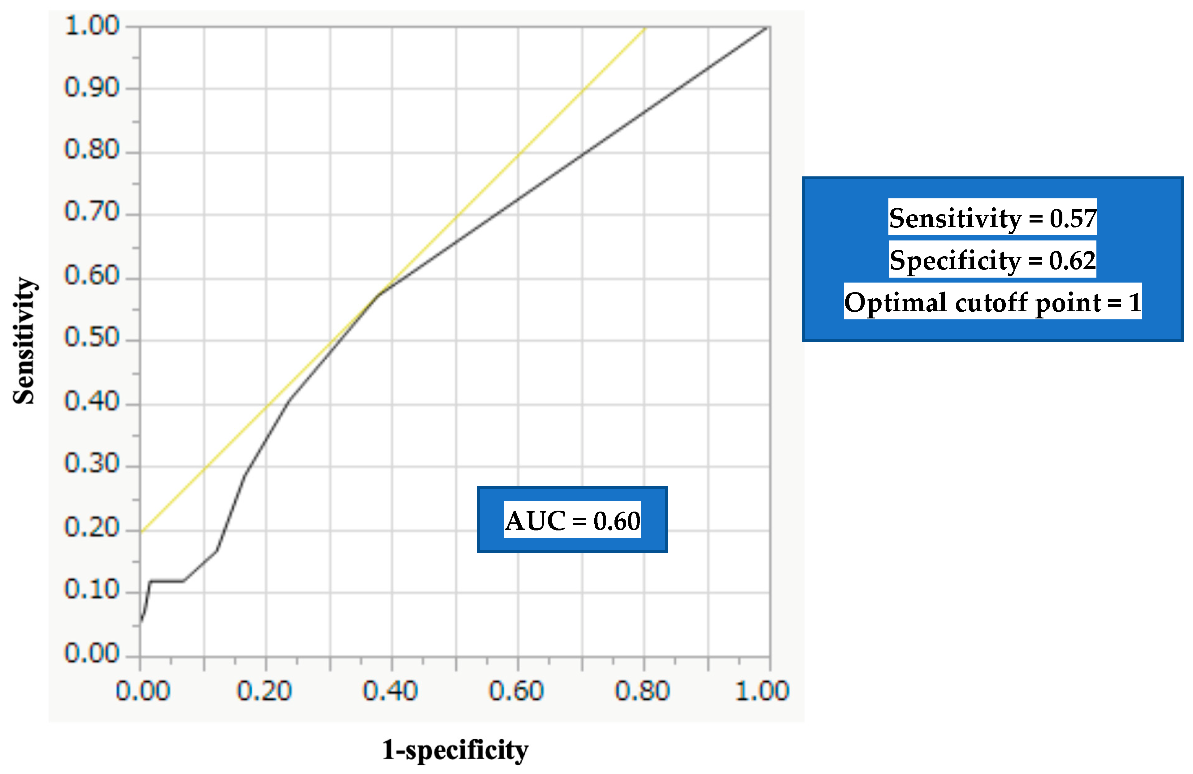Diagnostics 13 01959 g008 Diagnostics 13 01959 g008