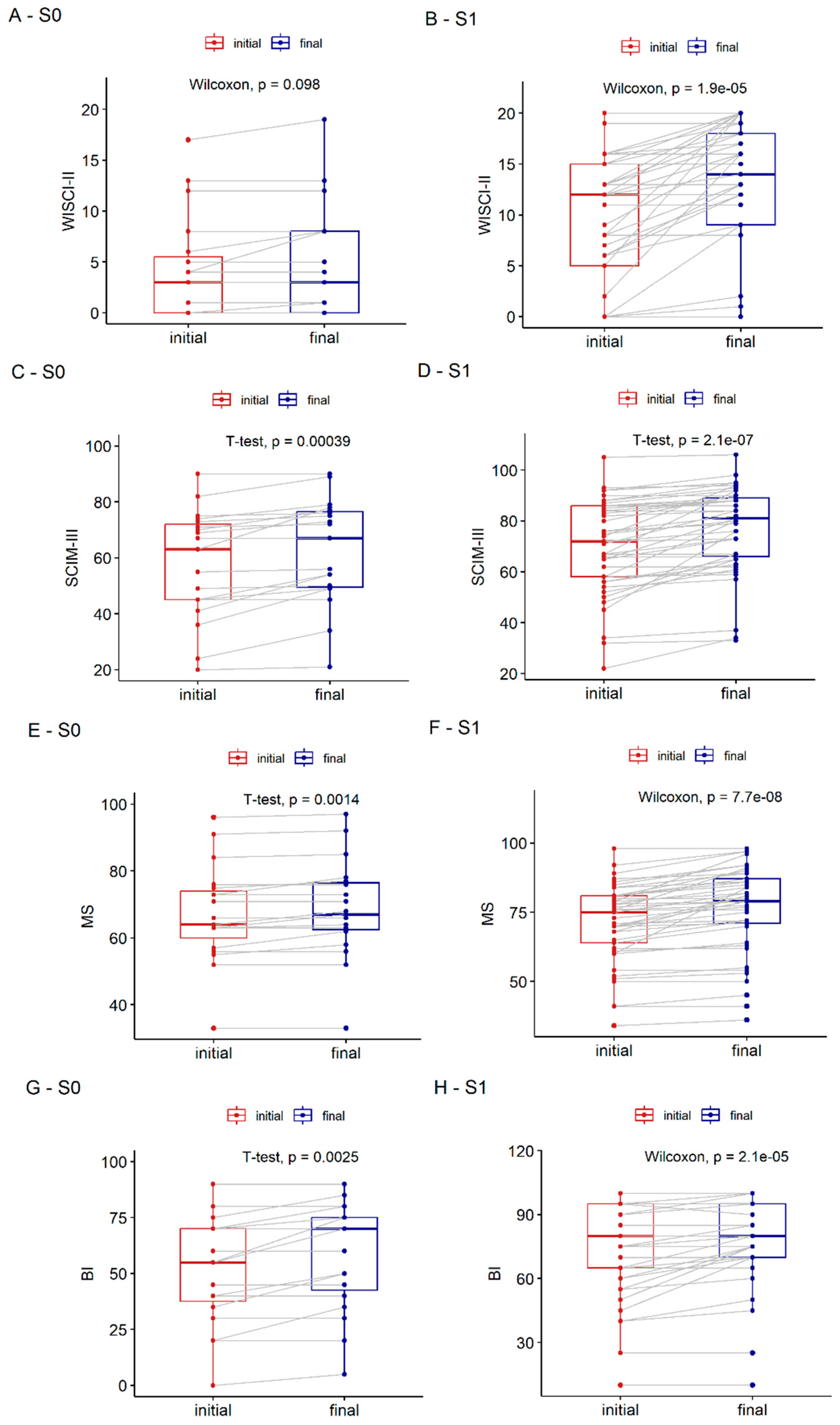 Diagnostics 13 01966 g005