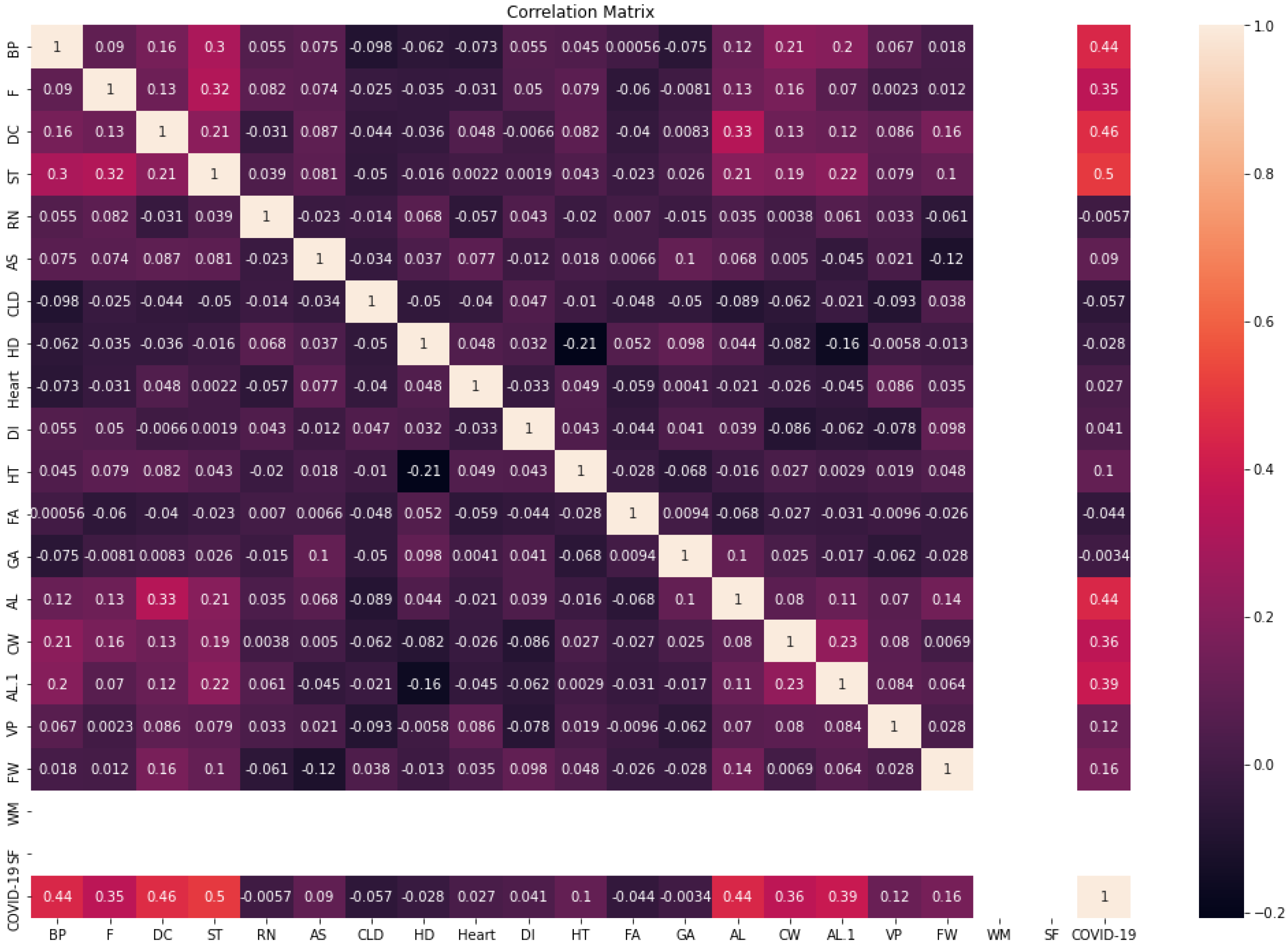 Diagnostics 13 01968 g004 Diagnostics 13 01968 g004