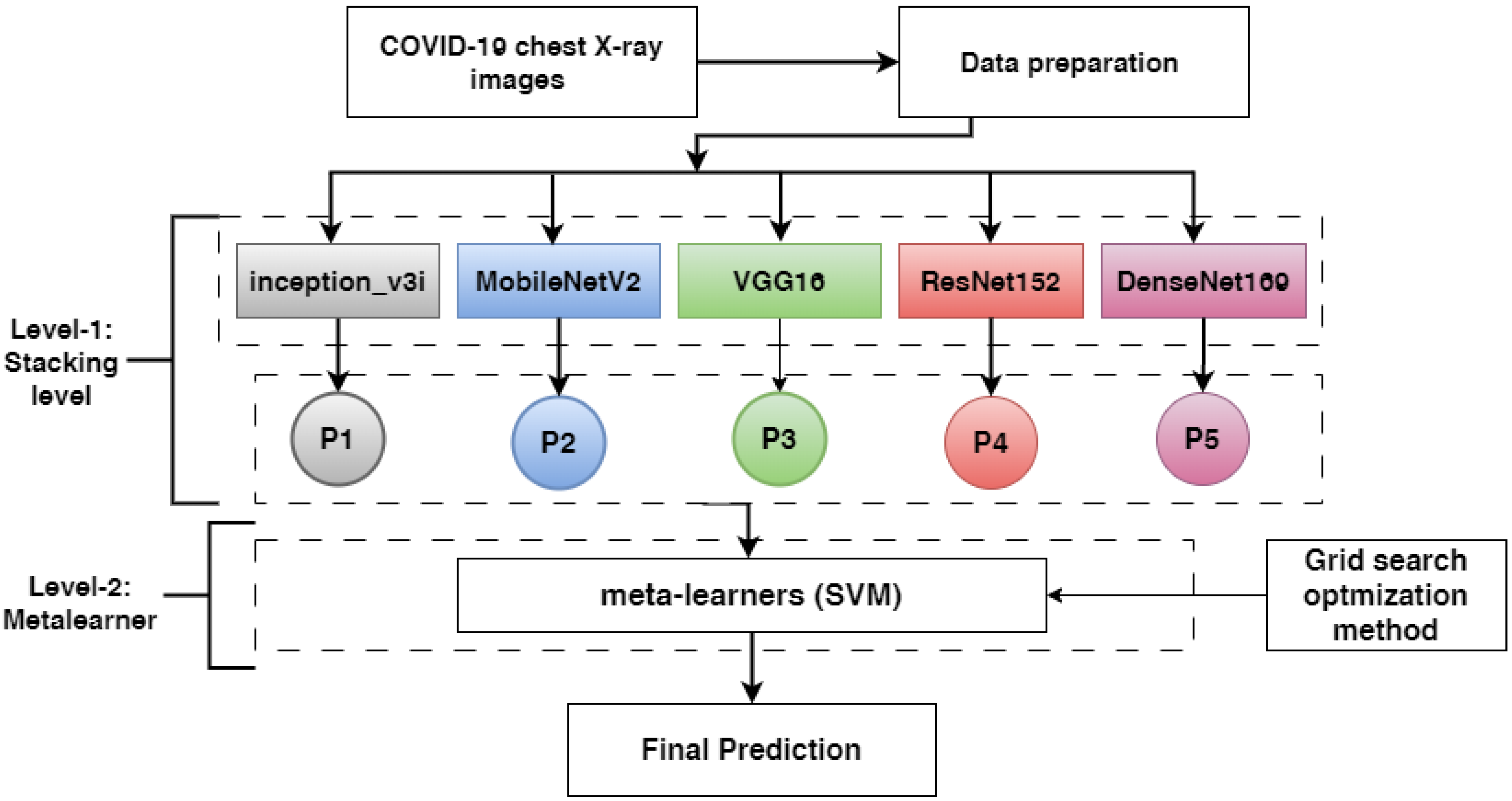 Diagnostics 13 01968 g005 Diagnostics 13 01968 g005