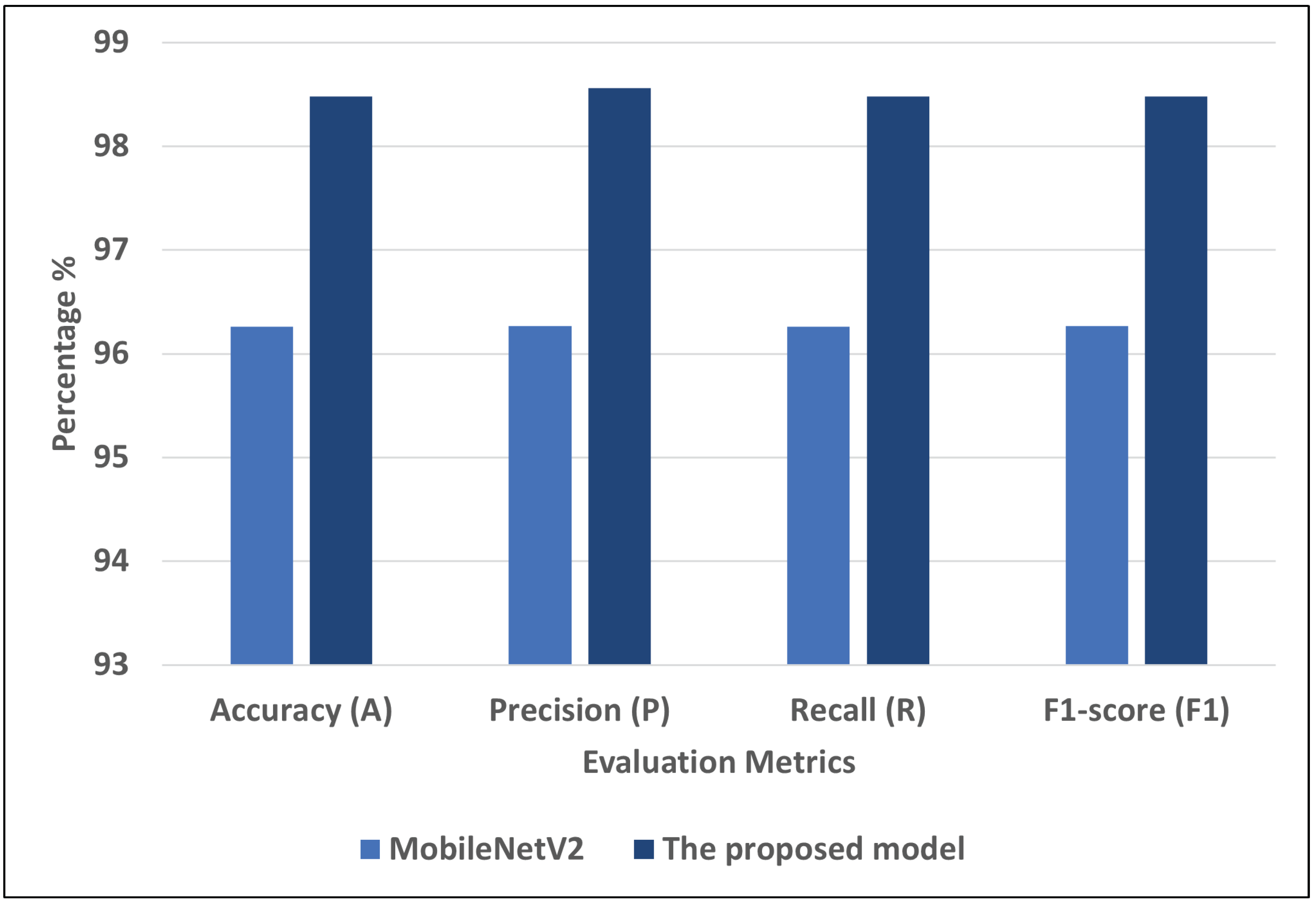 Diagnostics Free FullText Diagnosis of COVID19 Using Chest Xray
