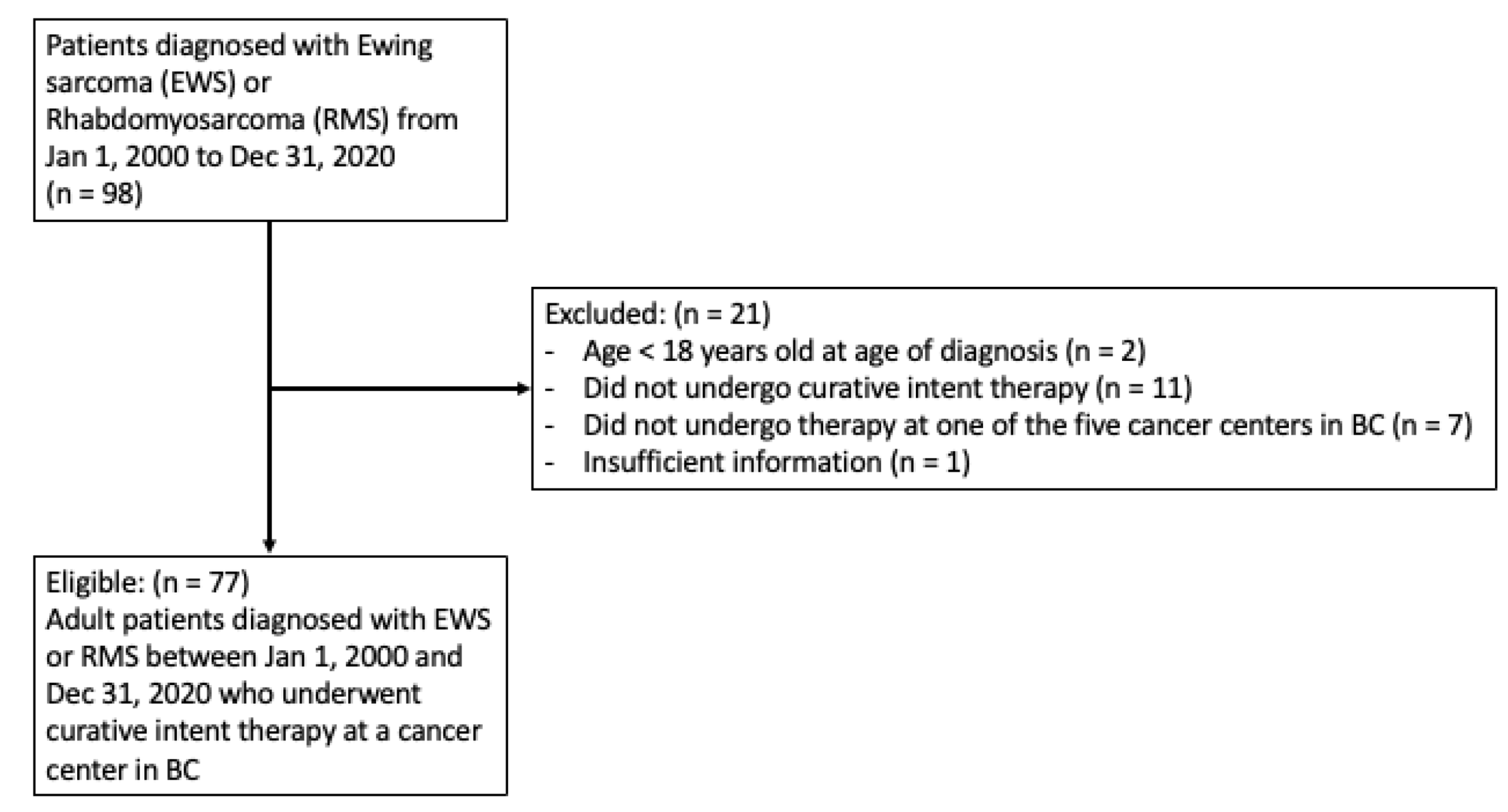 Diagnostics 13 01973 g001