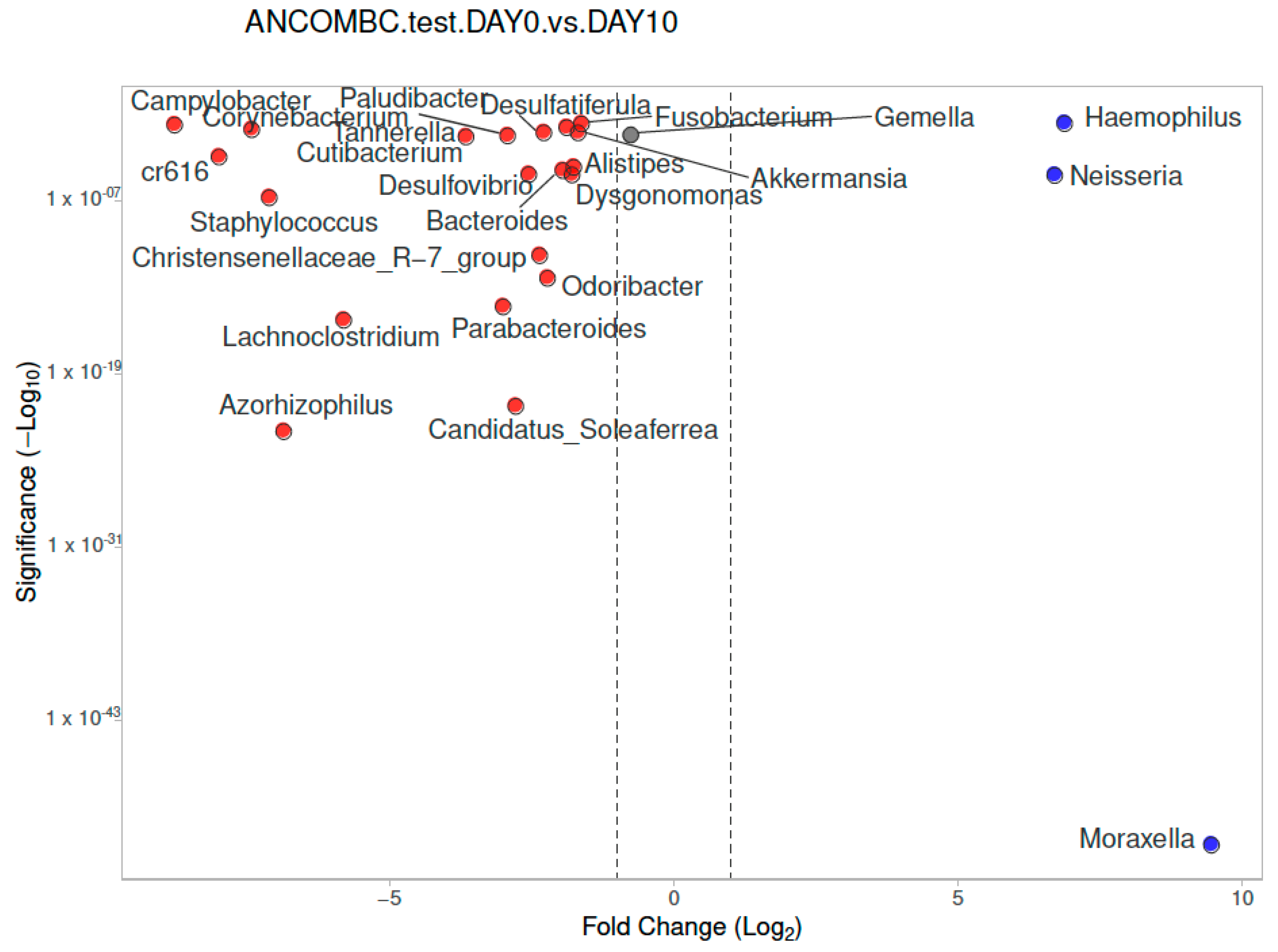 Diagnostics 13 01984 g008