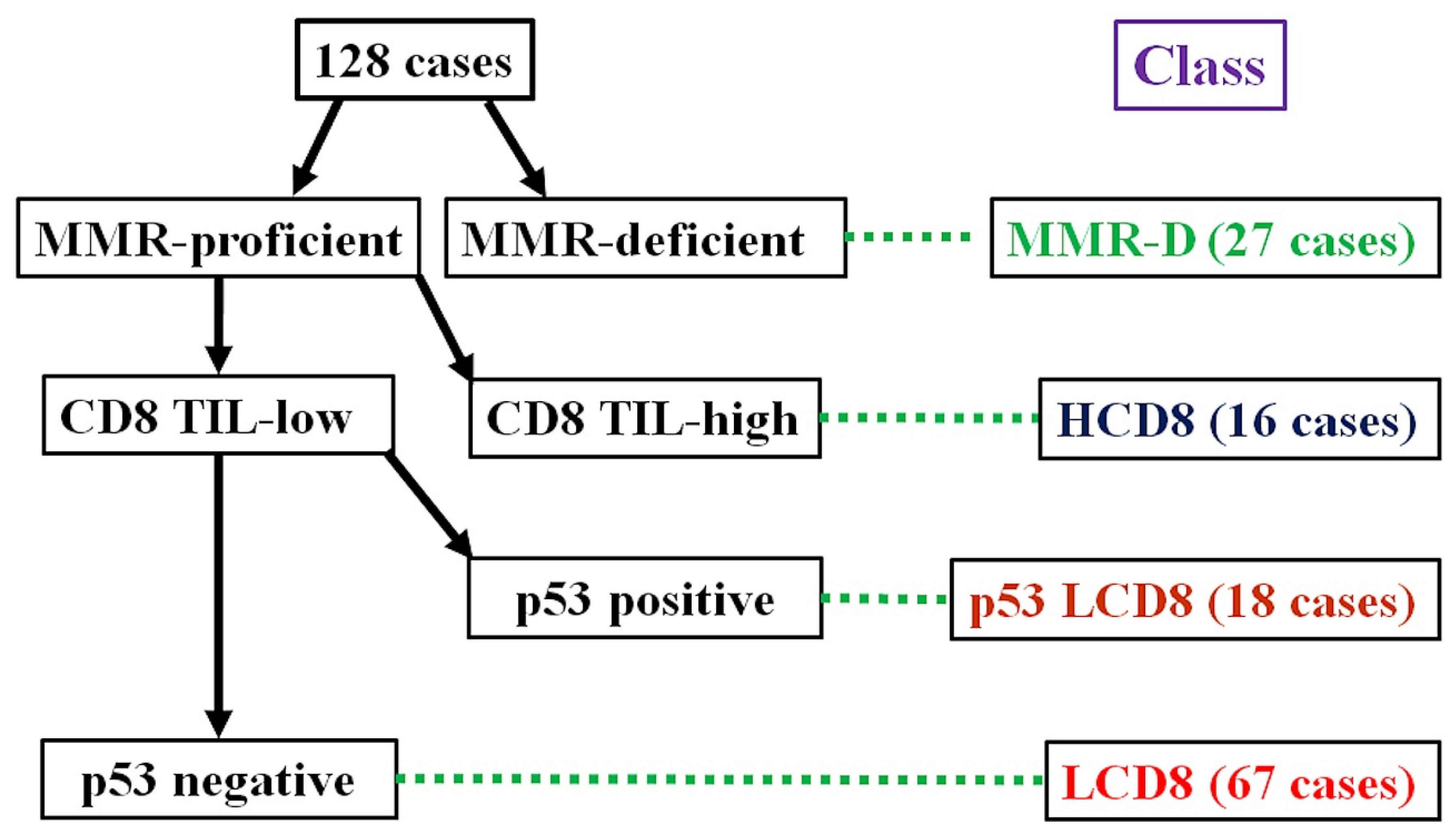 Diagnostics 13 01985 g001 Diagnostics 13 01985 g001