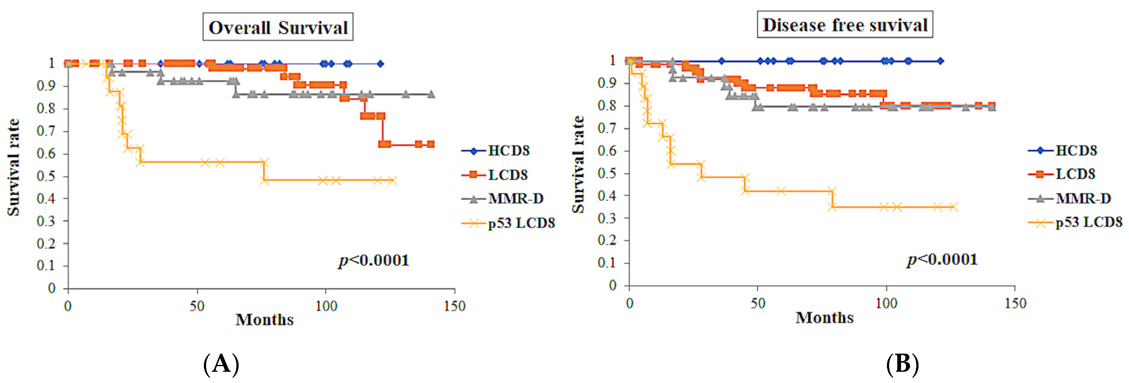 Diagnostics 13 01985 g007 Diagnostics 13 01985 g007