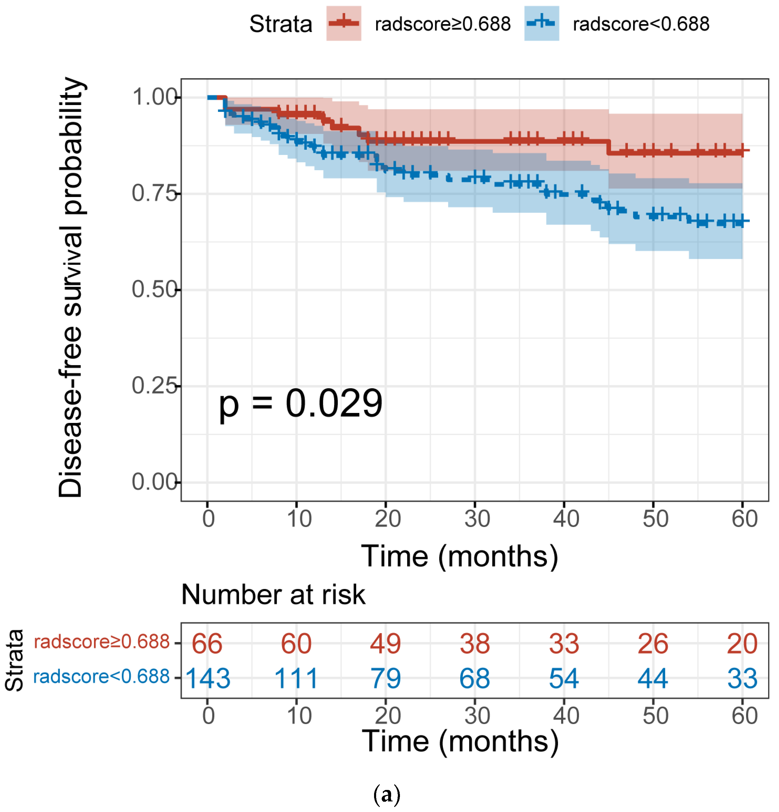Diagnostics 13 01987 g006a