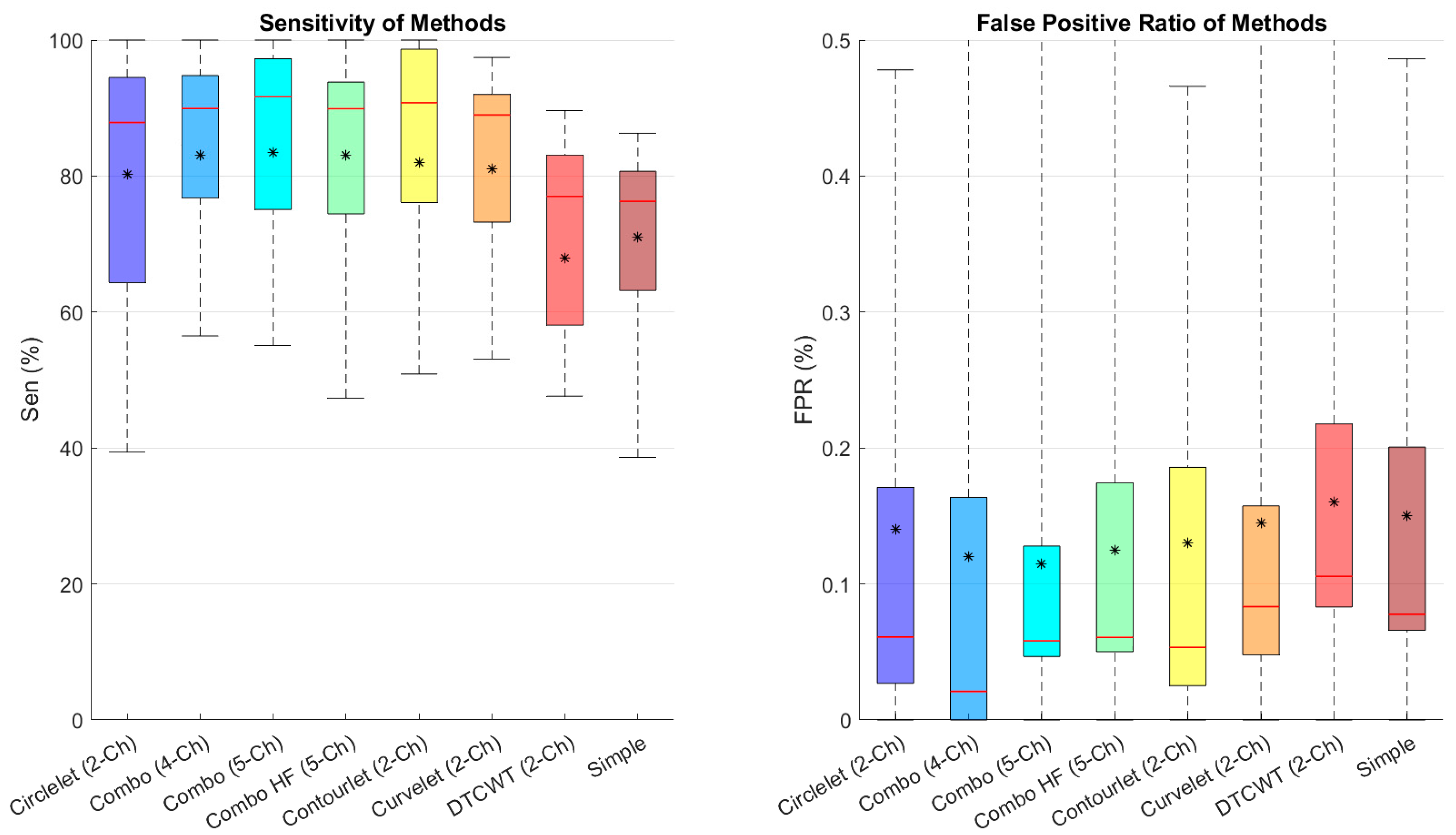 Diagnostics 13 01994 g007